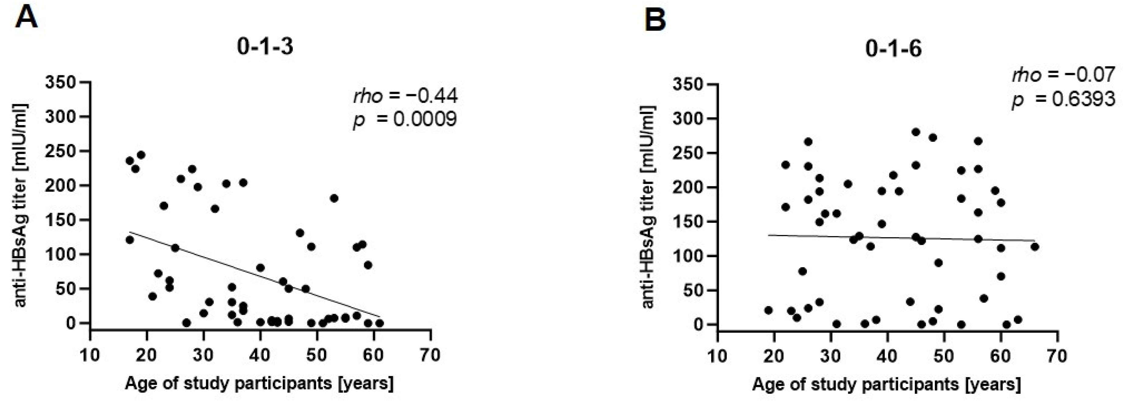 Pathogens 13 01082 g005 Pathogens 13 01082 g005