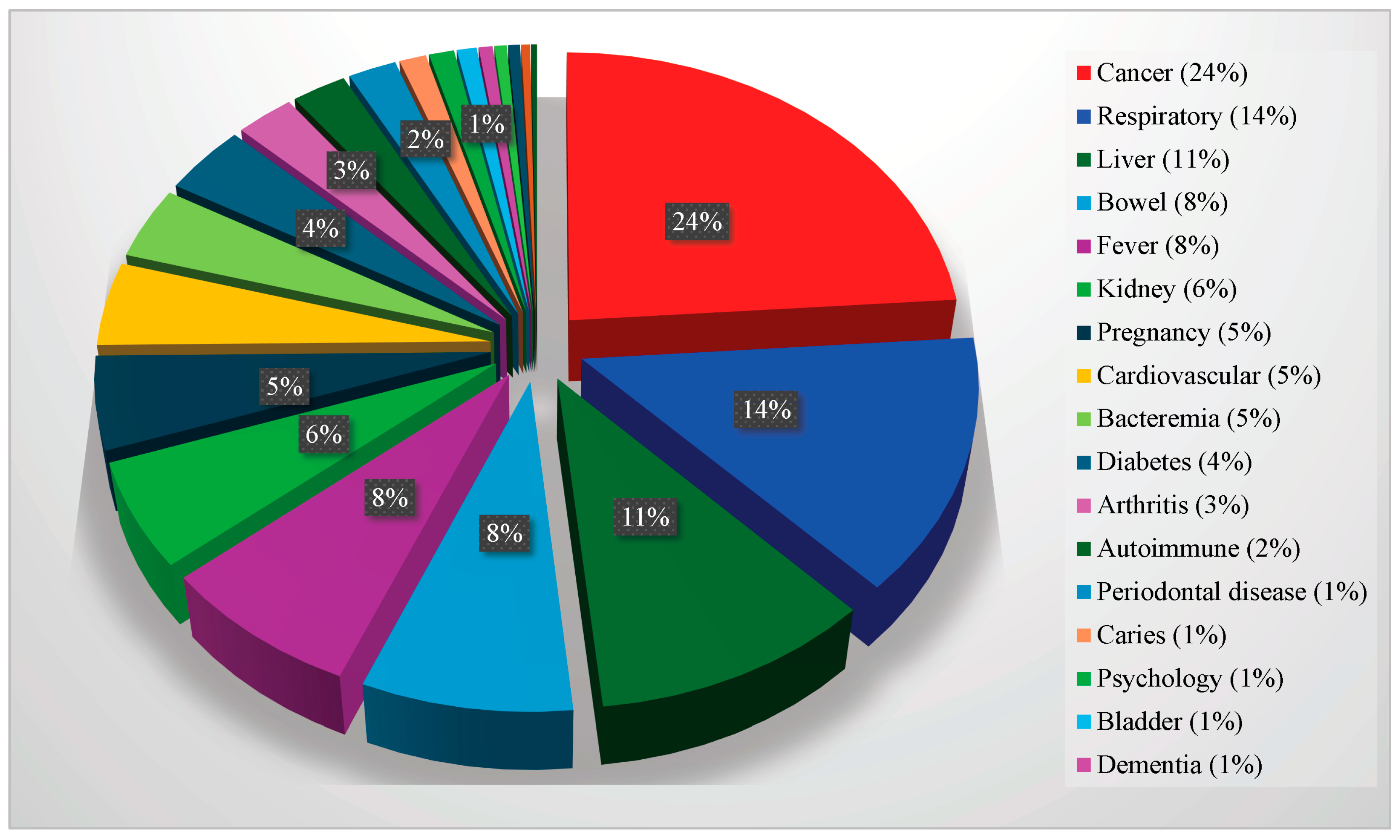 Pathogens 13 01084 g005