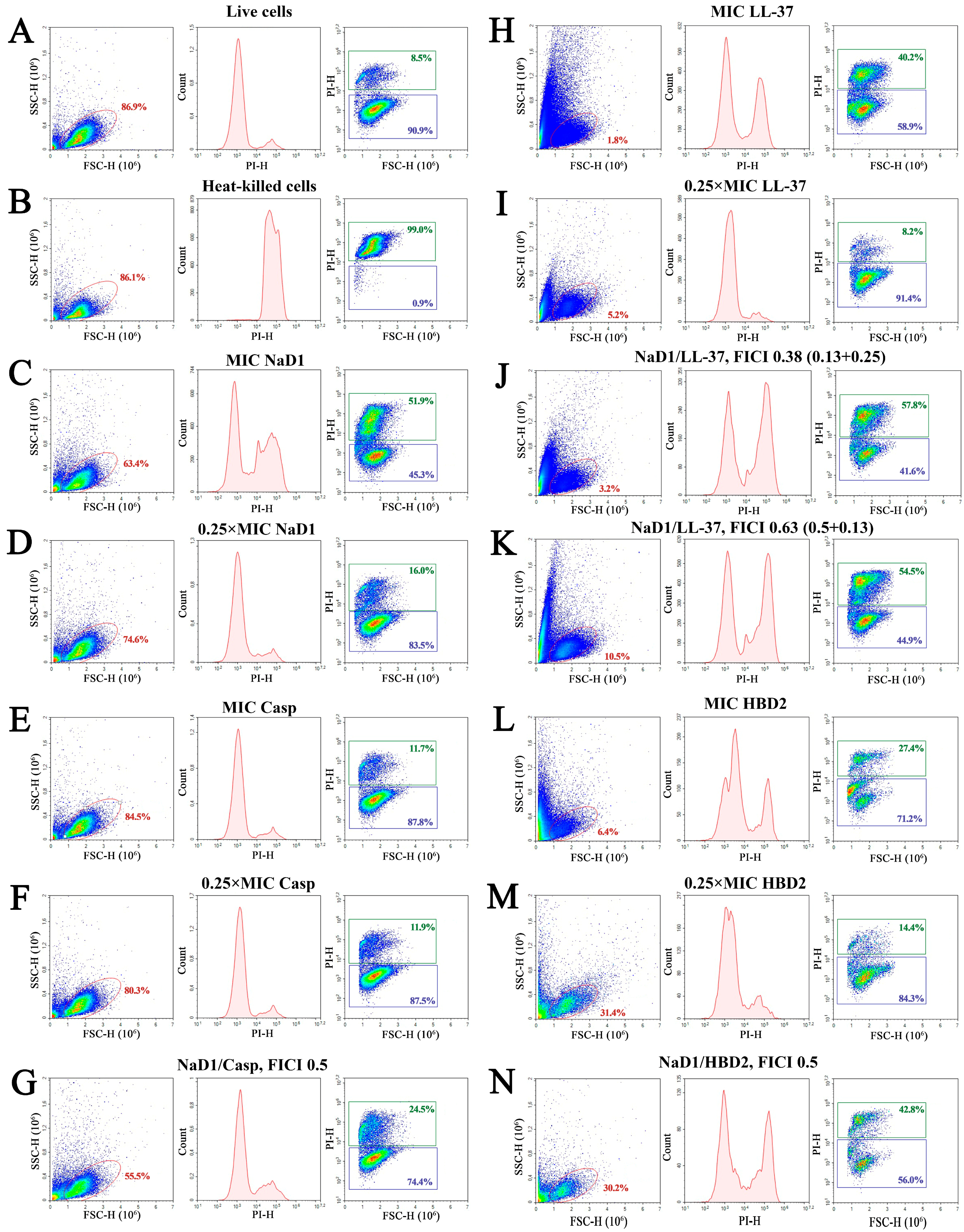Pathogens 13 01092 g004