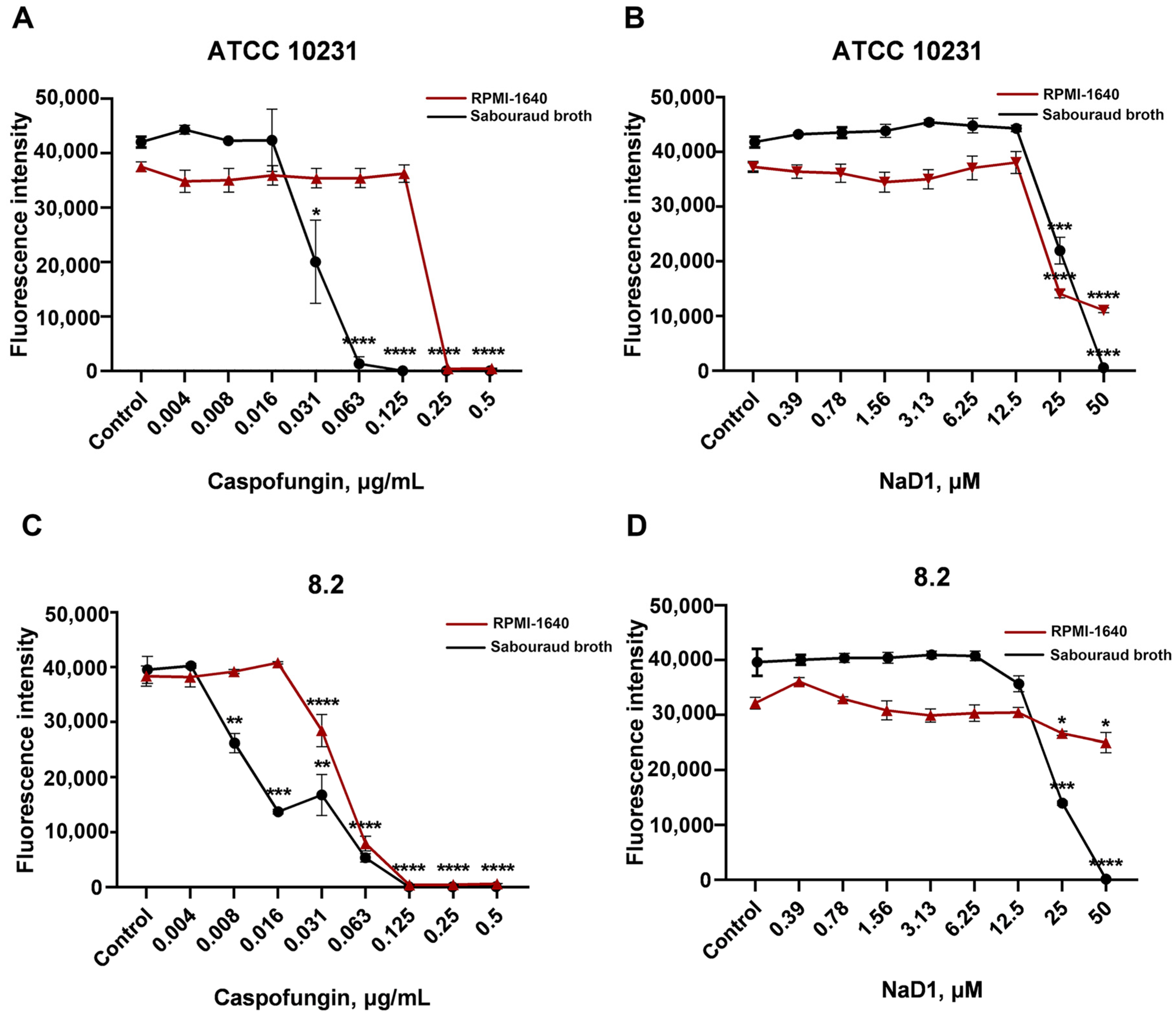 Pathogens 13 01092 g005
