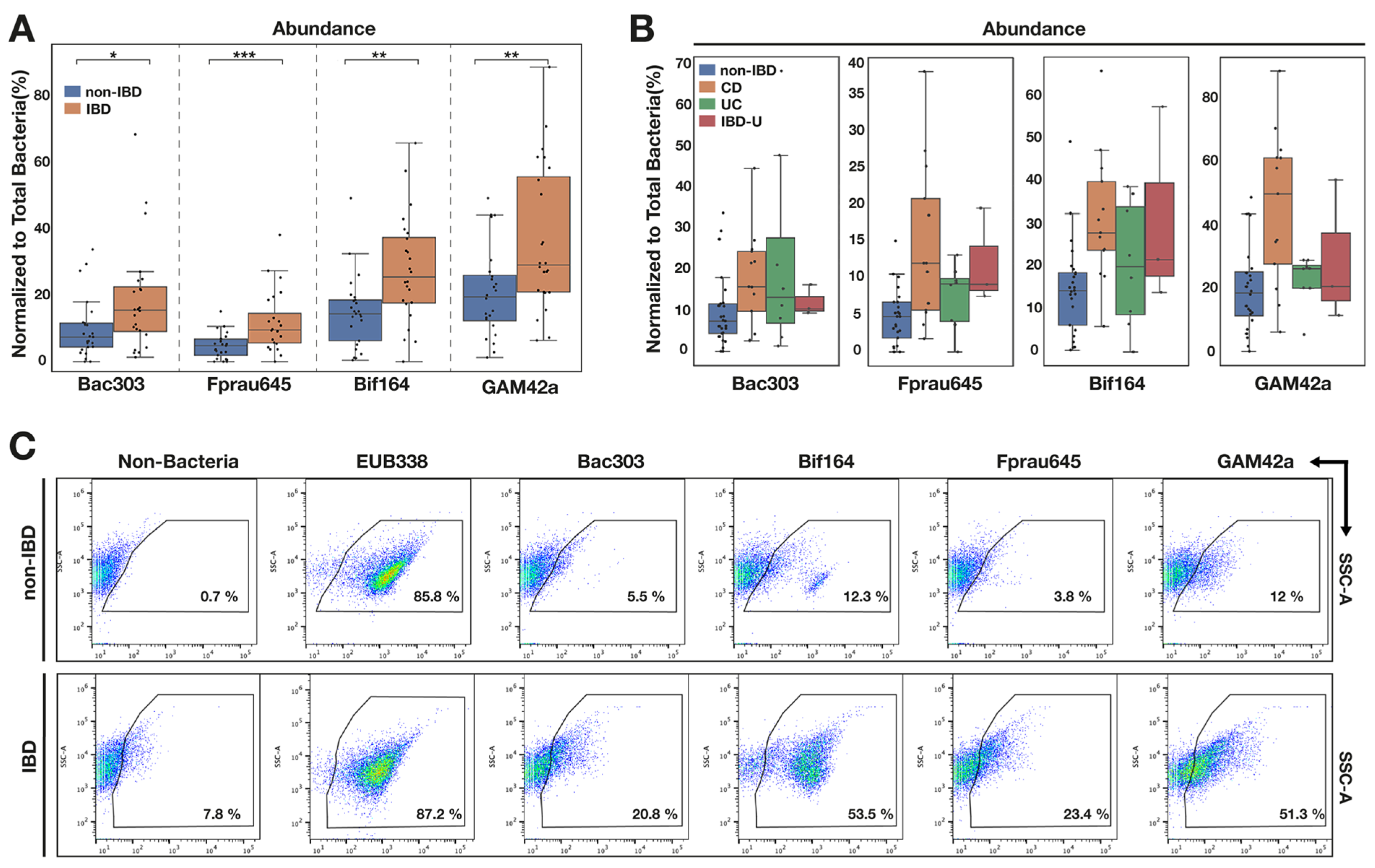 Pathogens 13 01102 g004 Pathogens 13 01102 g004
