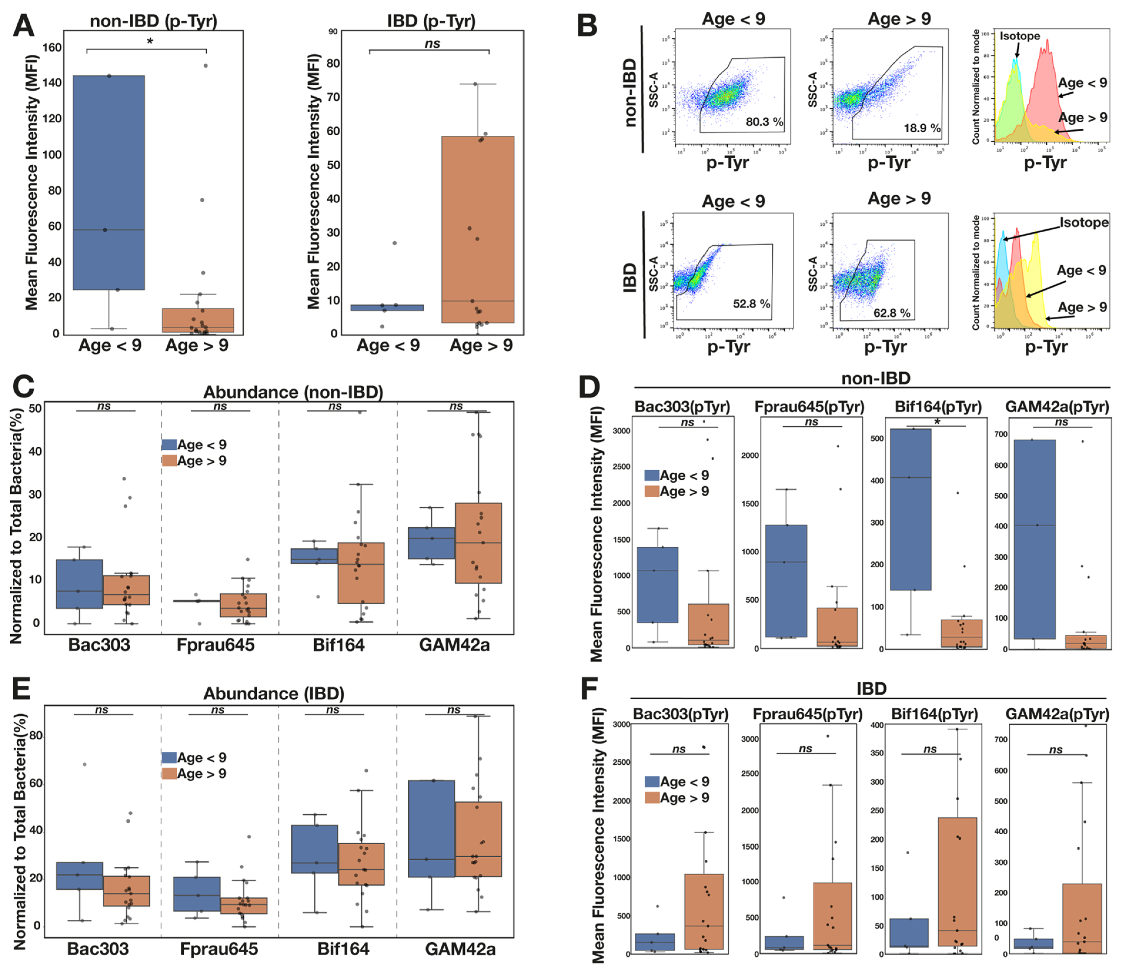 Pathogens 13 01102 g006 Pathogens 13 01102 g006