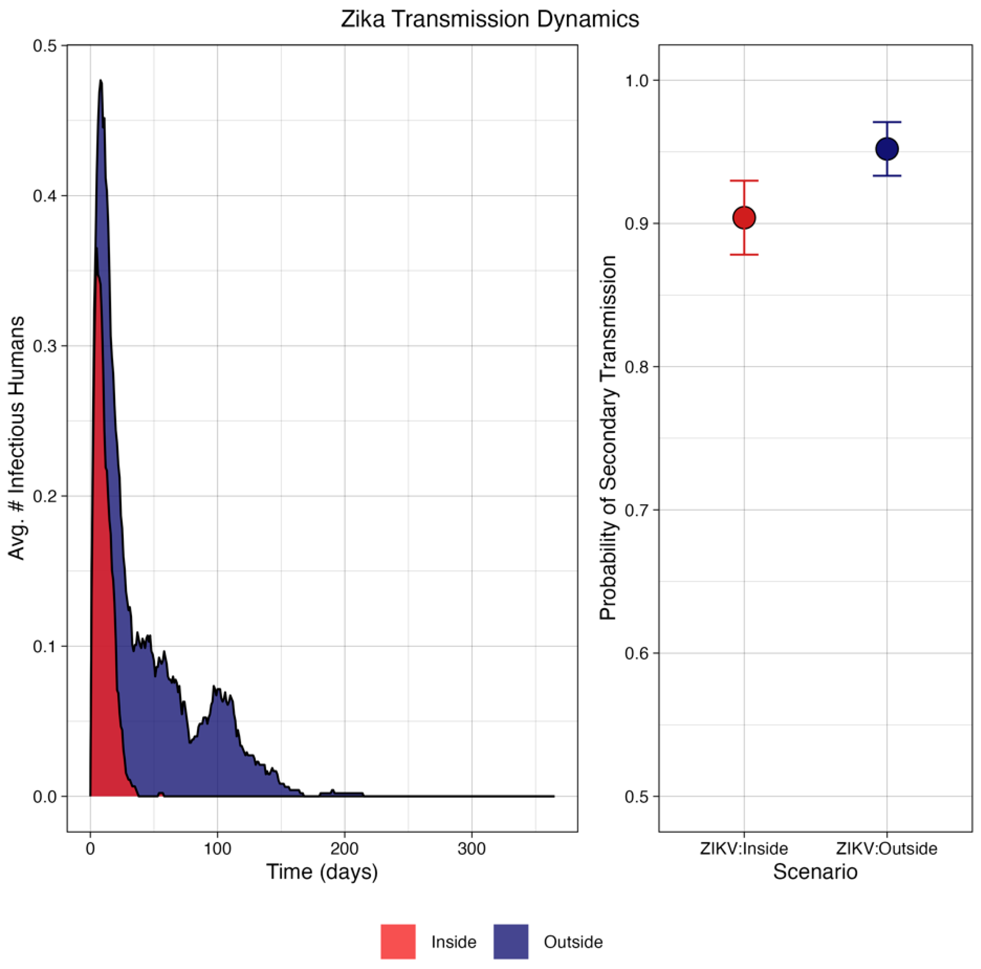Pathogens 13 01105 g007 Pathogens 13 01105 g007