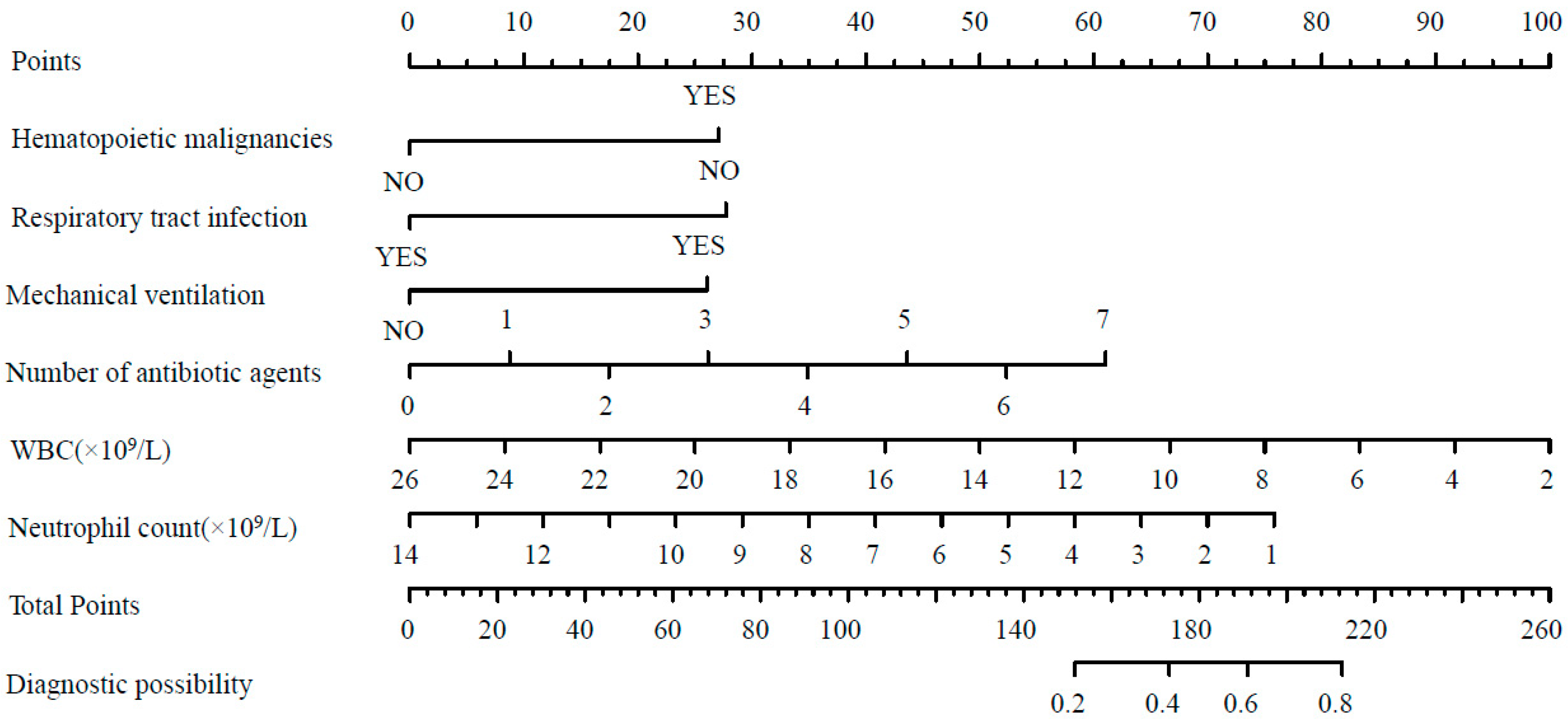 Pathogens 13 01106 g001
