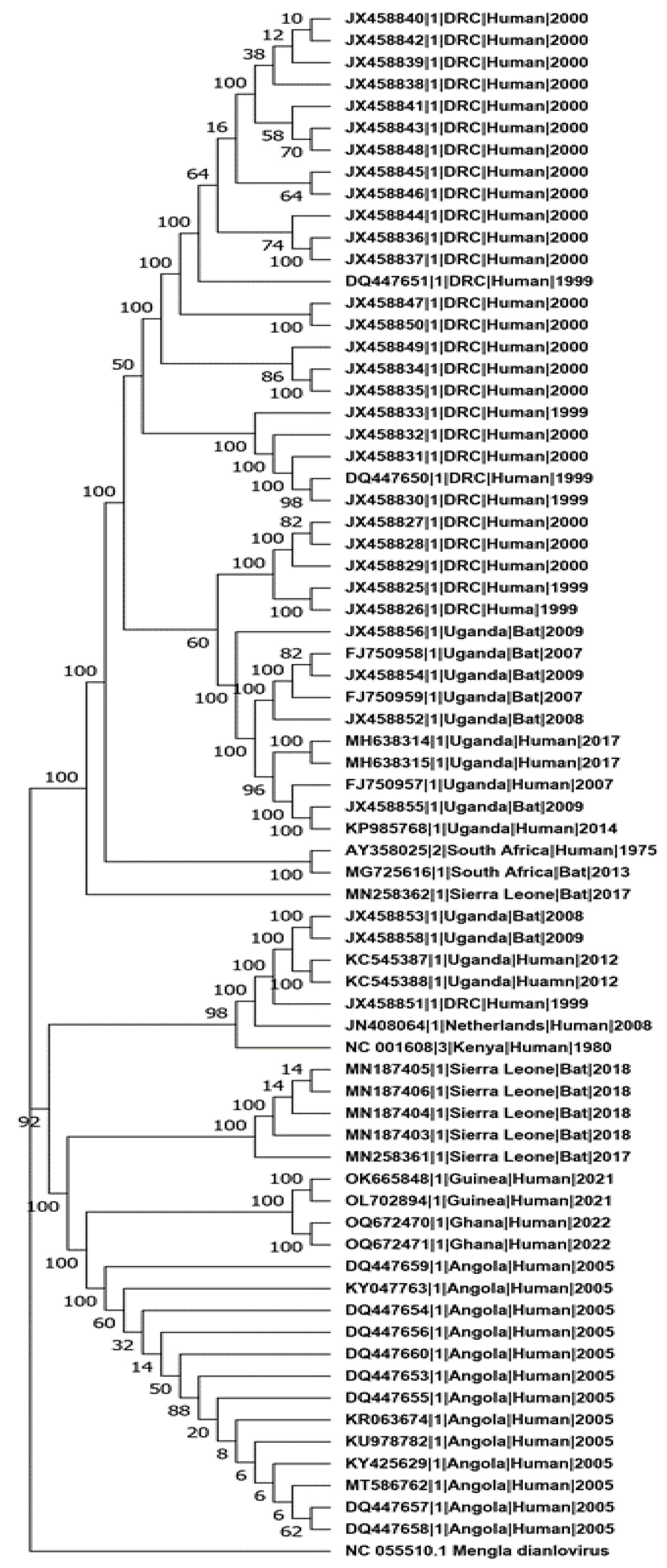 Pathogens 13 01107 g003 Pathogens 13 01107 g003