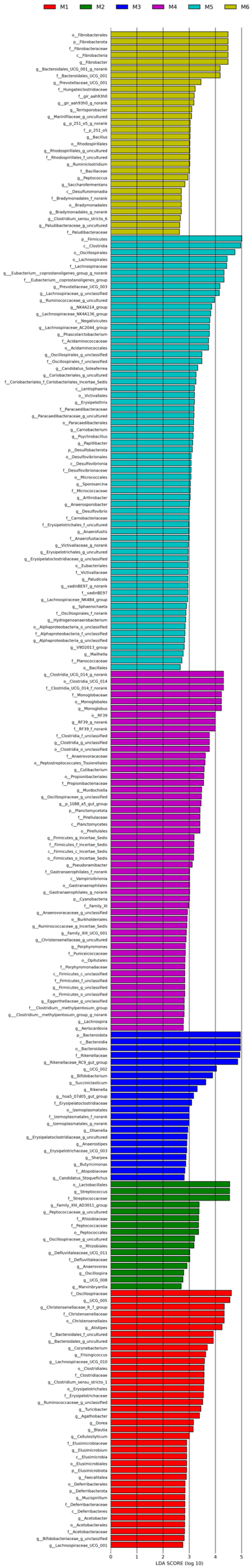 Pathogens 13 01118 g003
