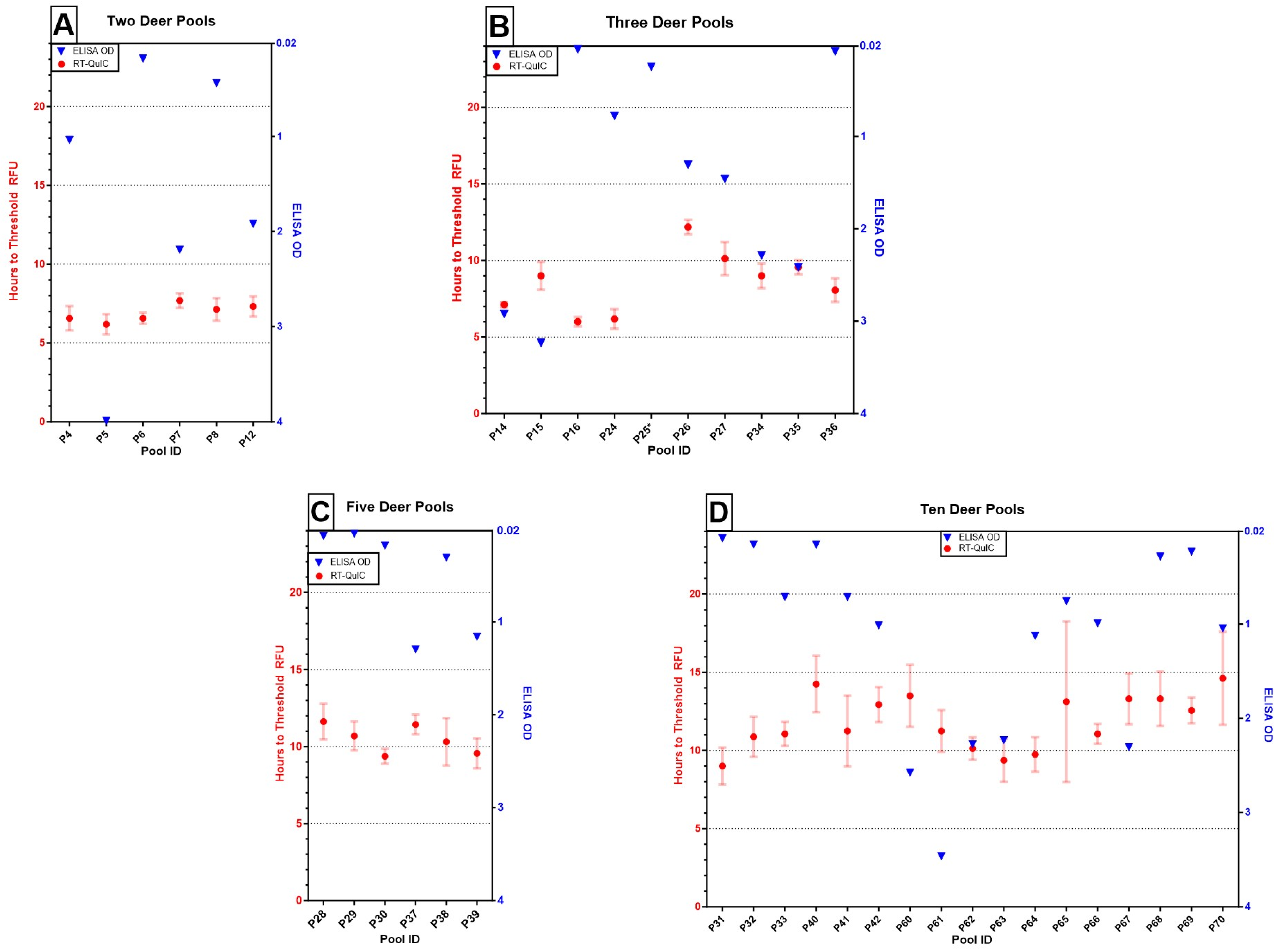 Pathogens 13 01133 g001