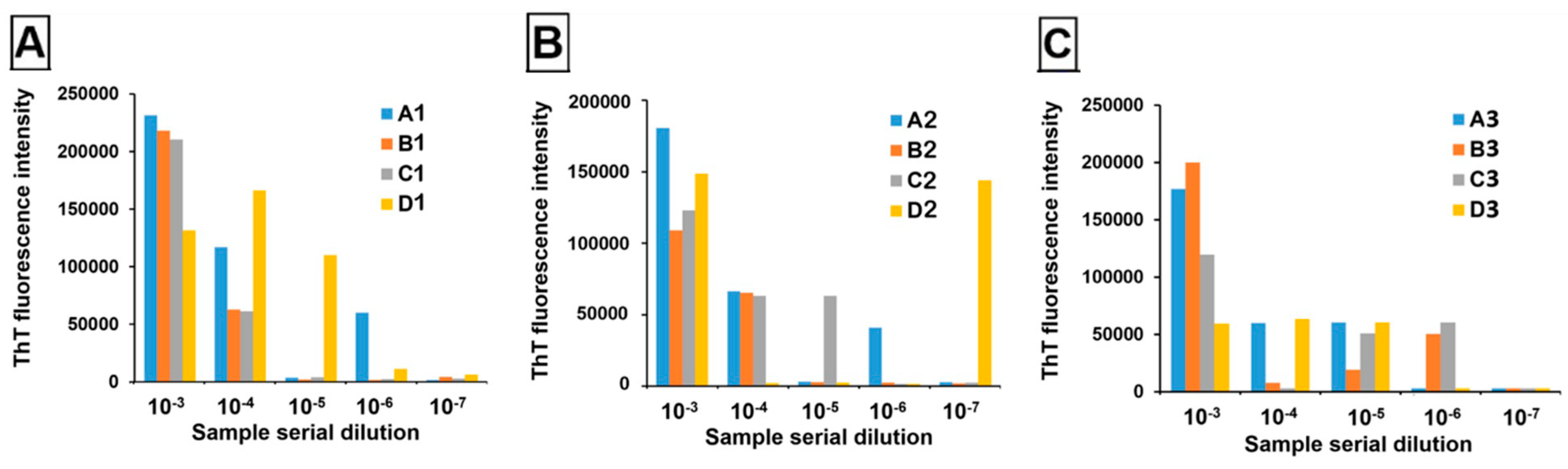 Pathogens 13 01133 g005