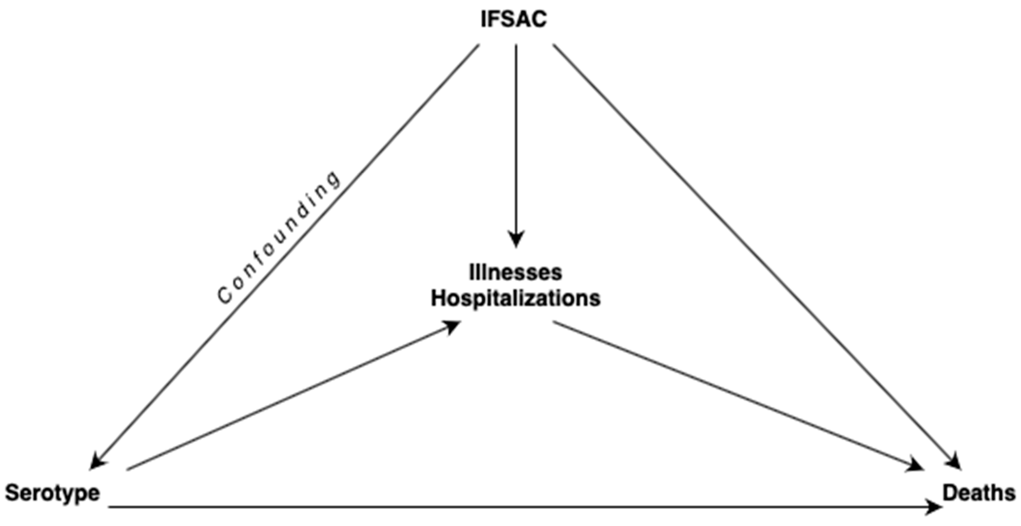 Pathogens 13 01134 g001