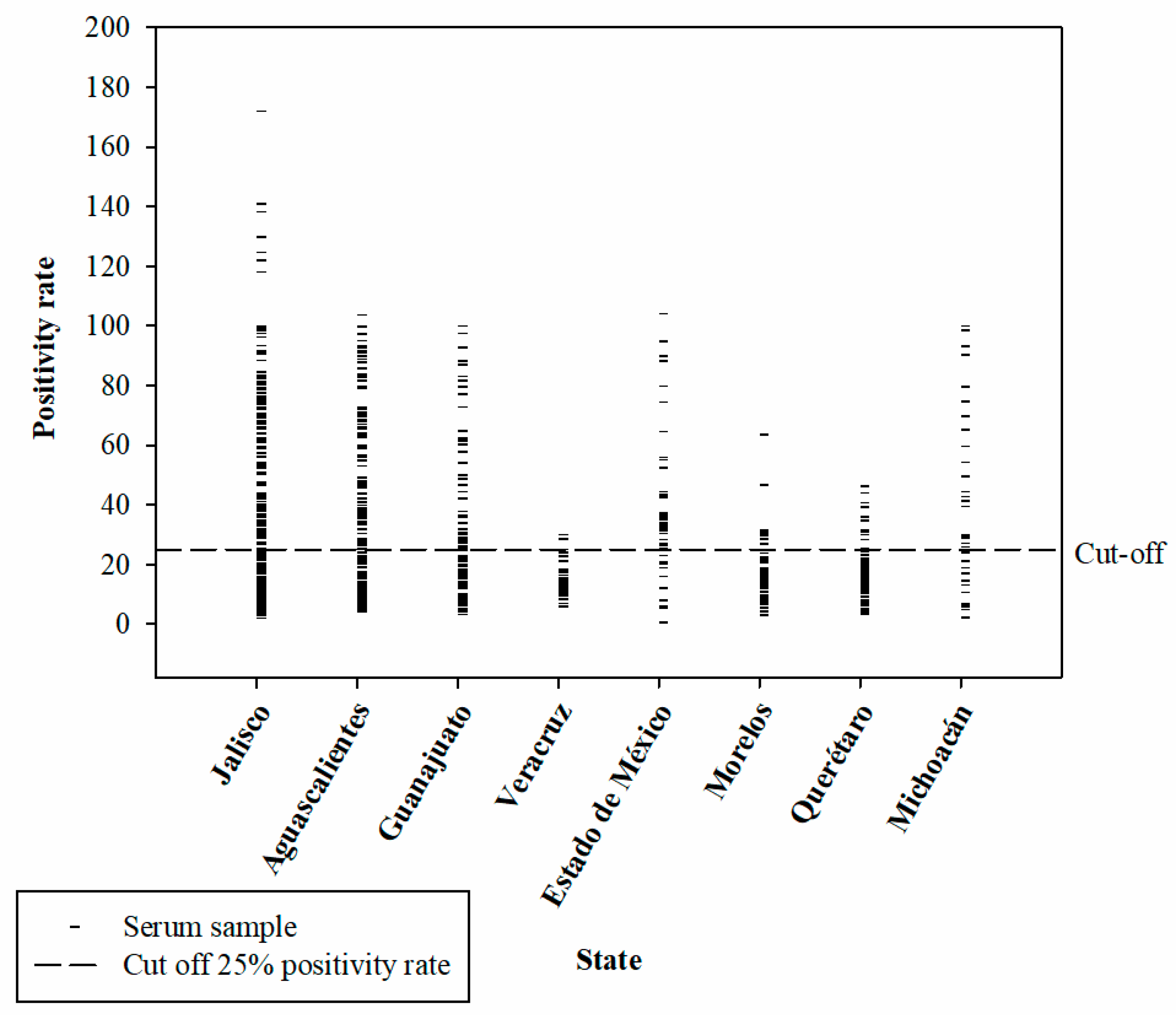 Pathogens 13 01135 g004 Pathogens 13 01135 g004
