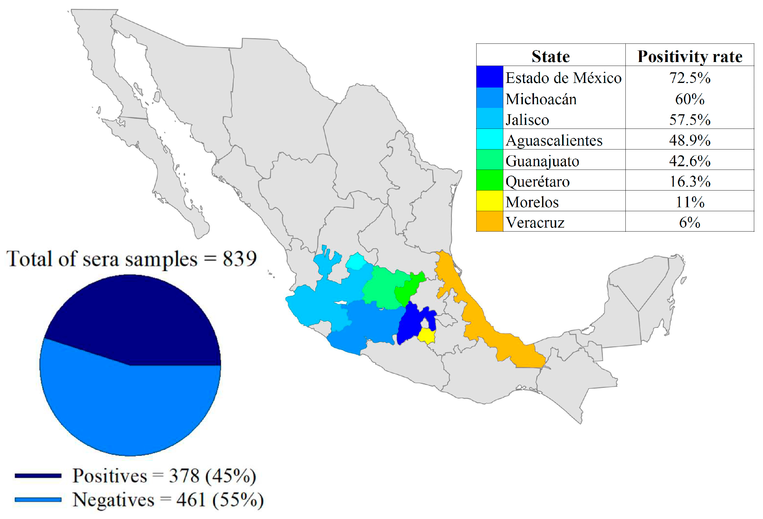 Pathogens 13 01135 g005 Pathogens 13 01135 g005