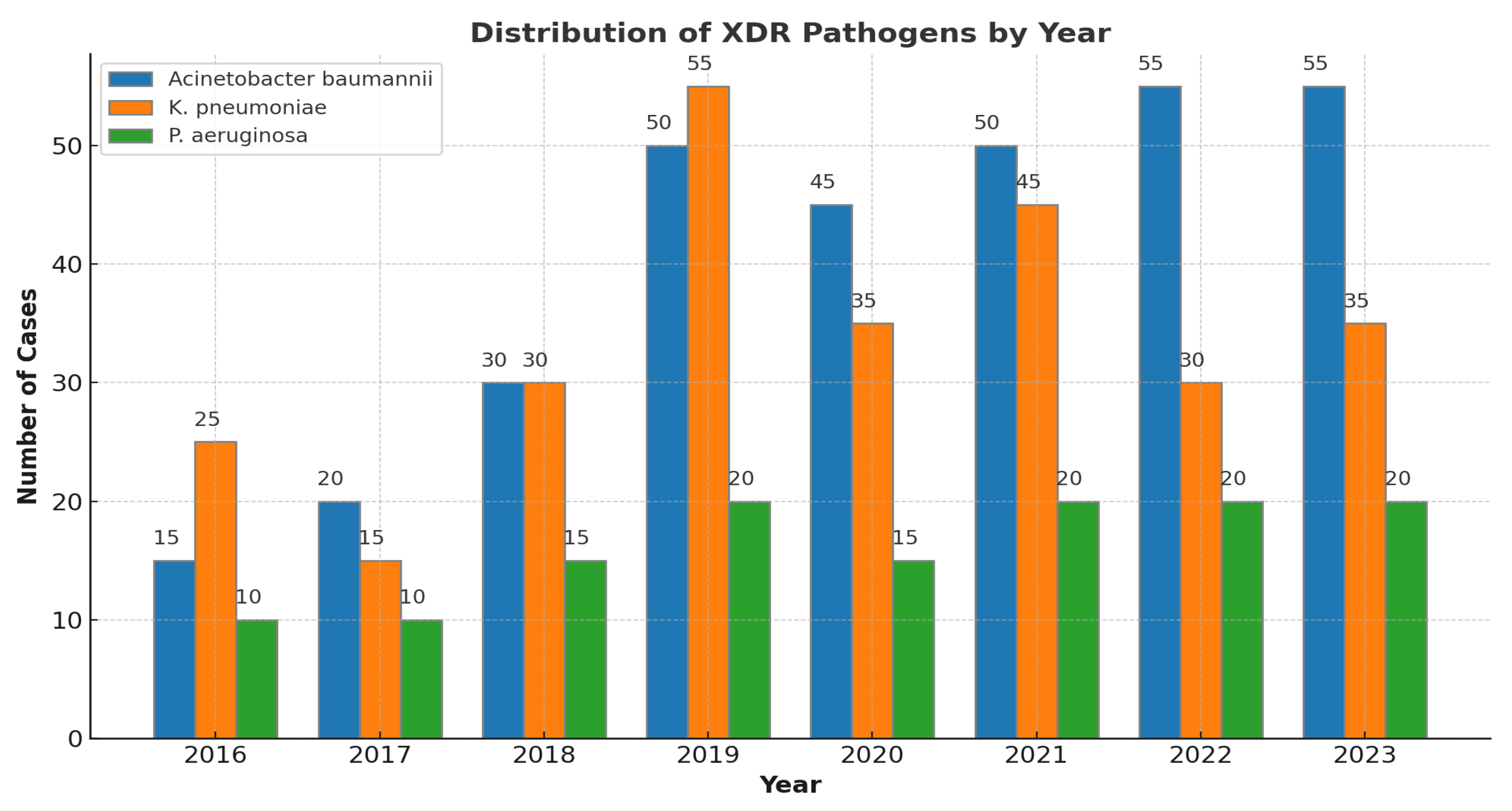 Pathogens 13 01136 g001