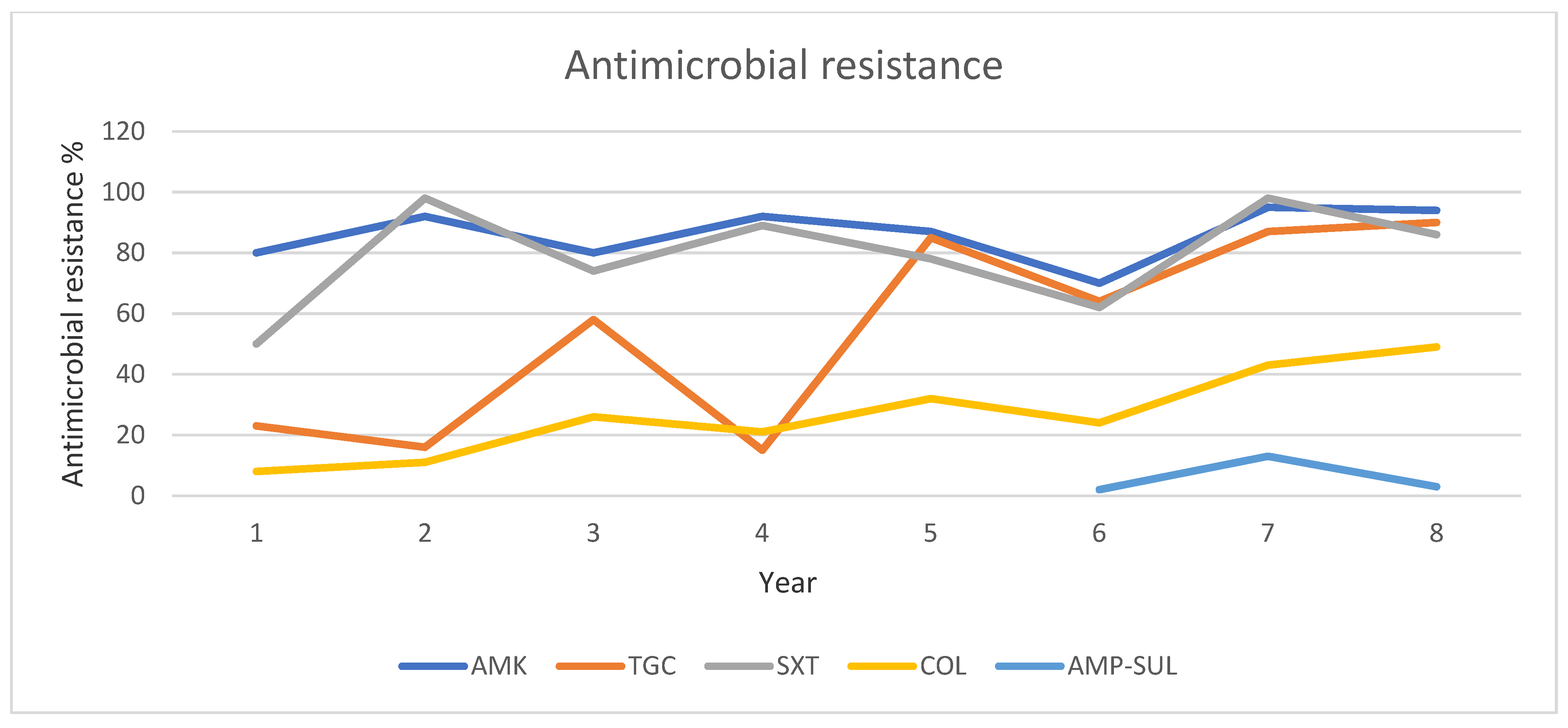 Pathogens 13 01136 g003