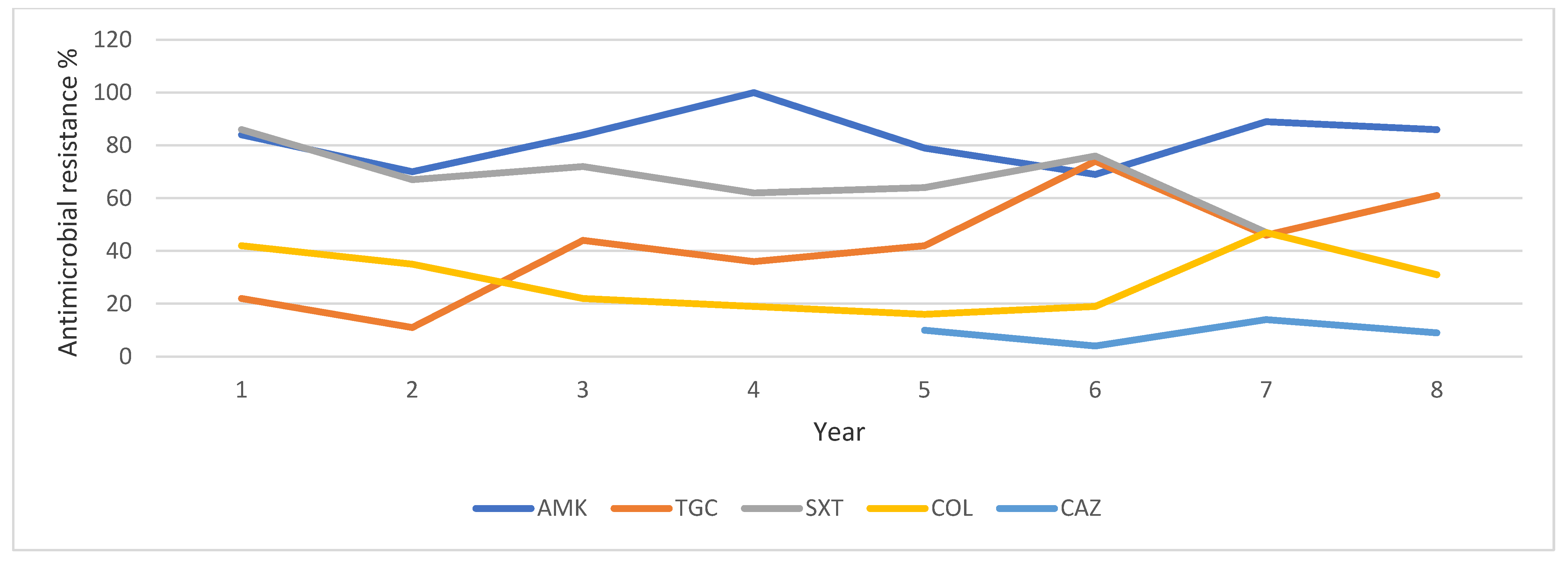 Pathogens 13 01136 g004