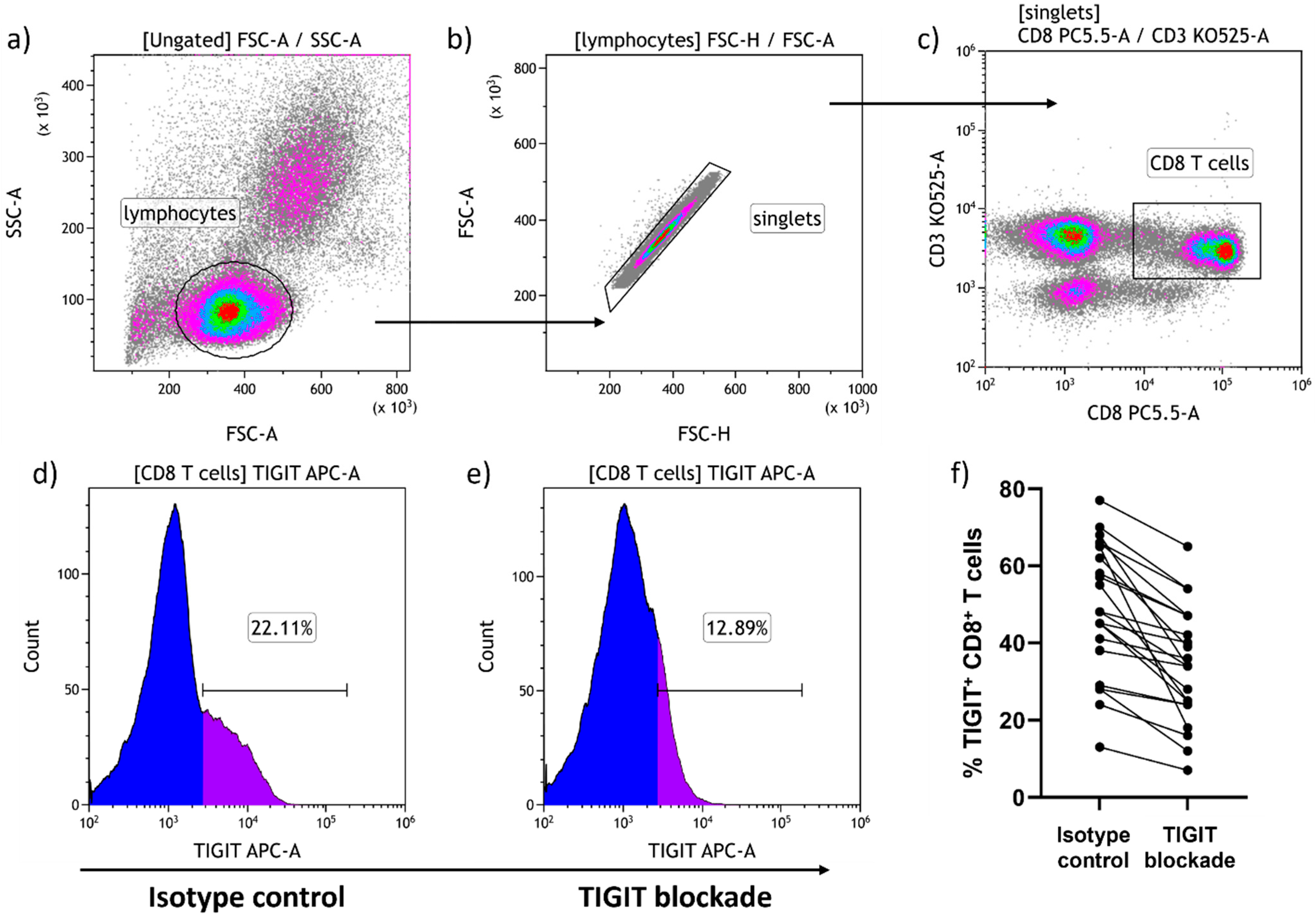 Pathogens 13 01137 g002
