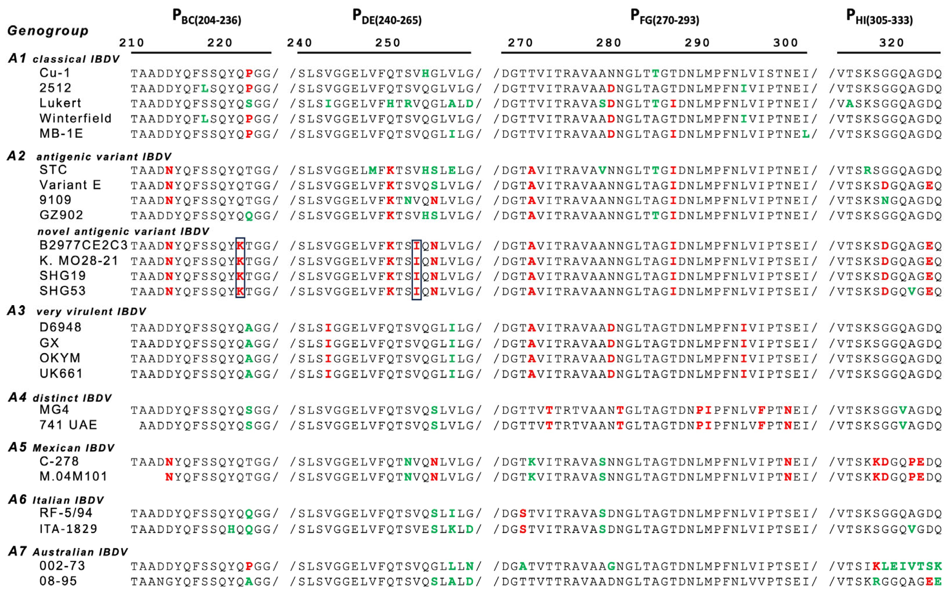 Pathogens 13 01141 g002