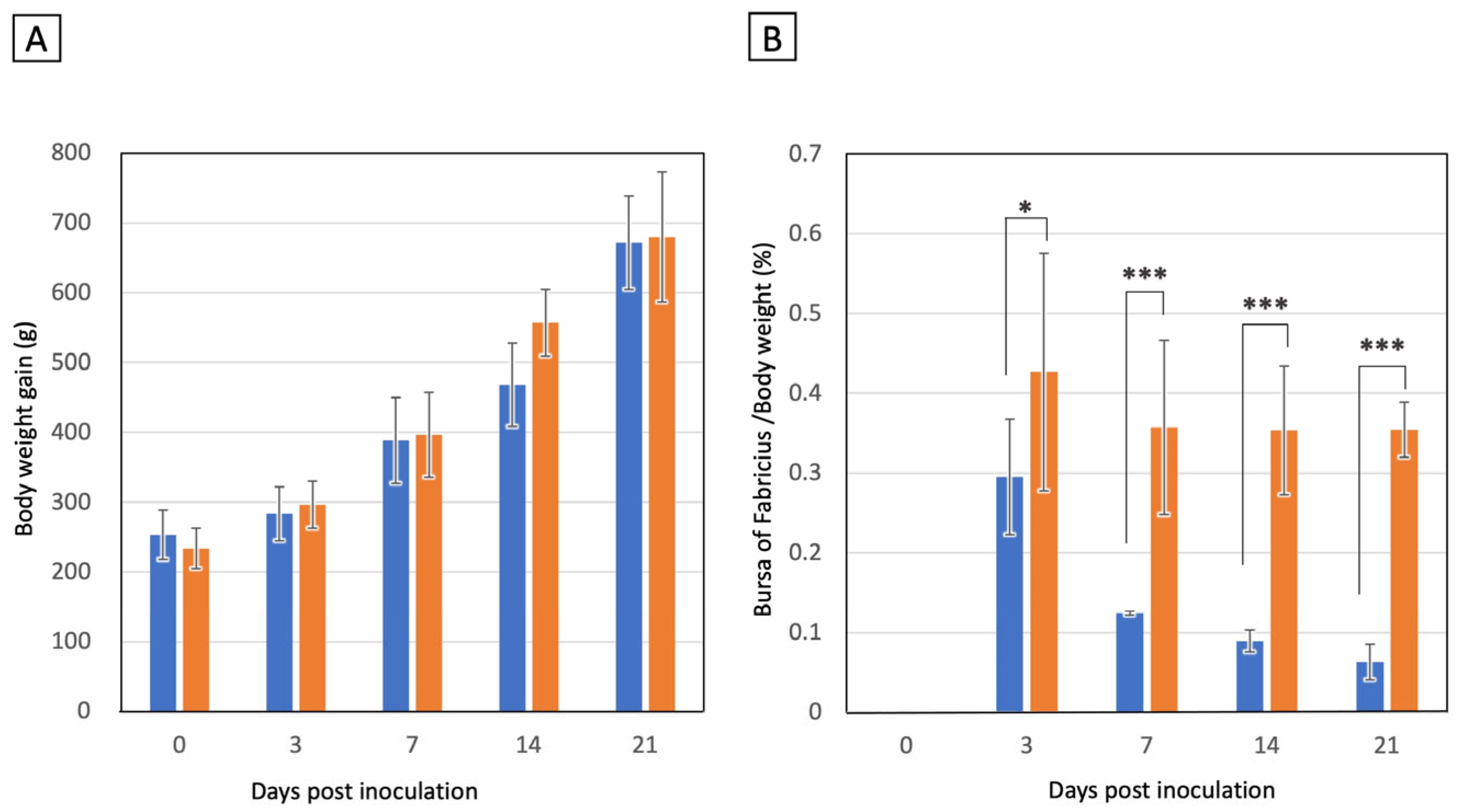 Pathogens 13 01141 g003