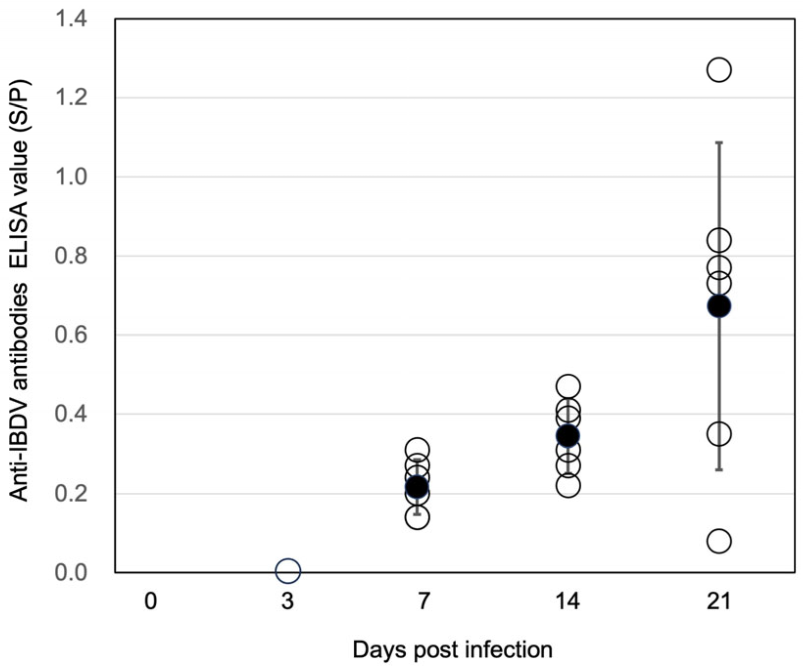 Pathogens 13 01141 g005