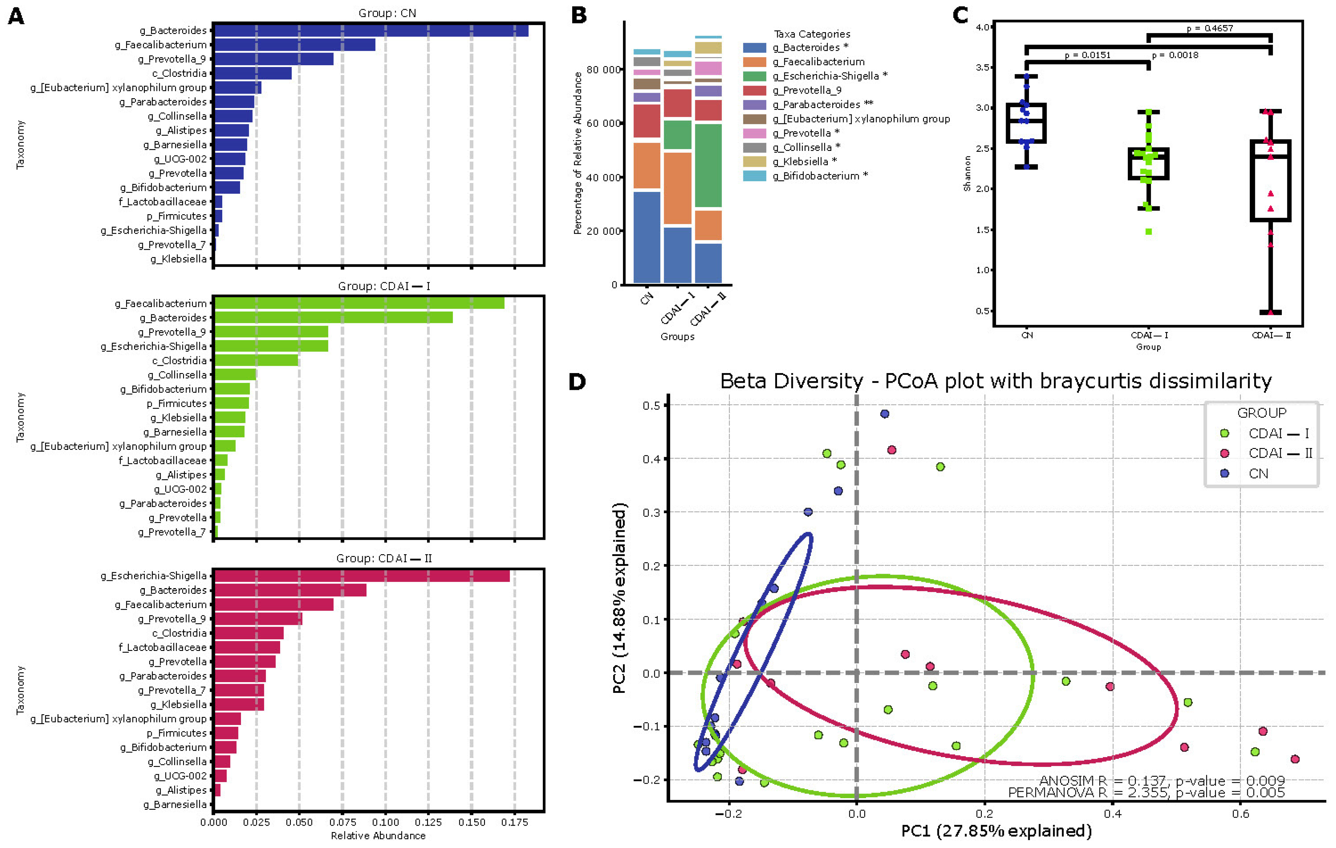 Pathogens 14 00005 g003