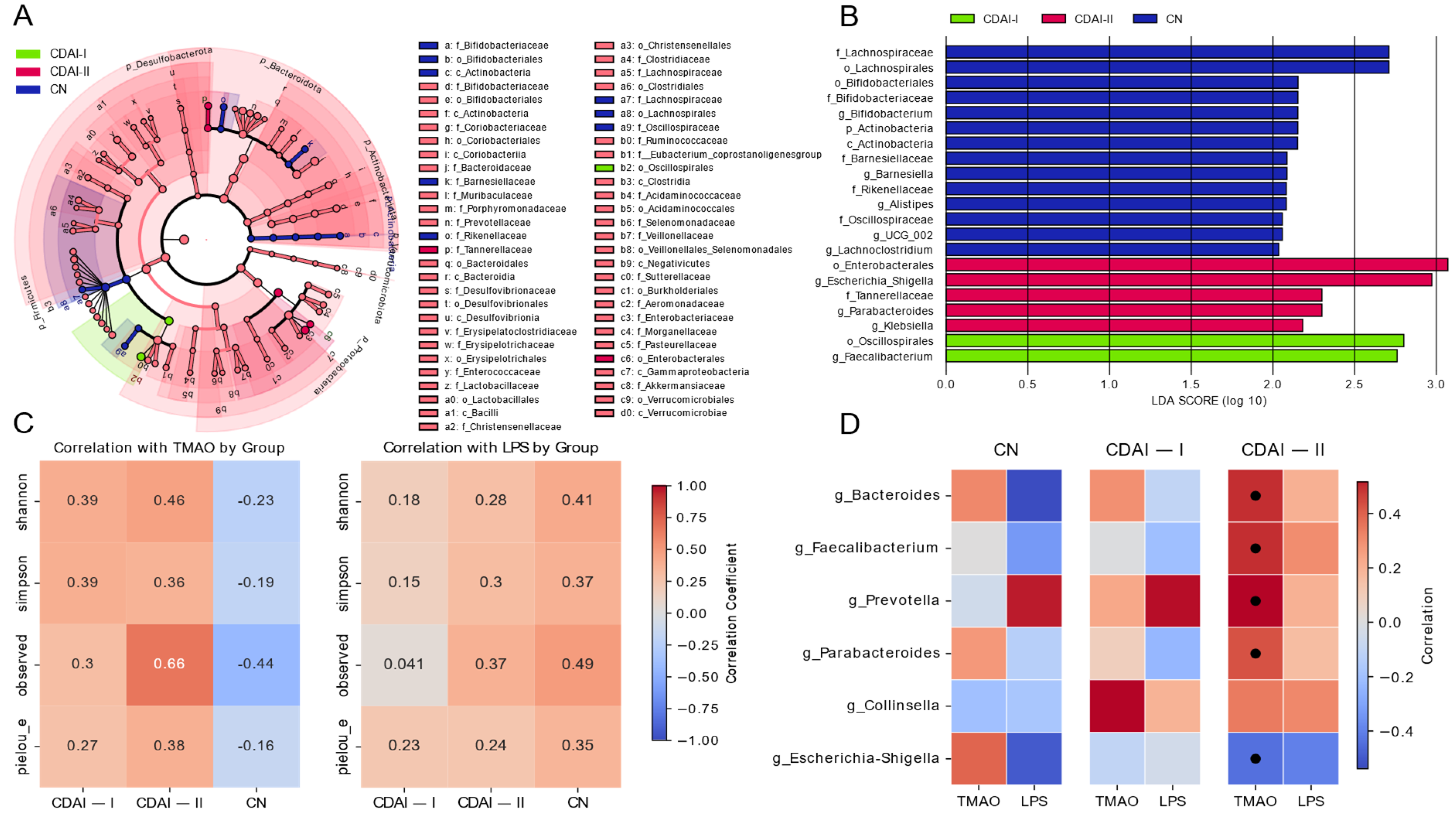 Pathogens 14 00005 g004