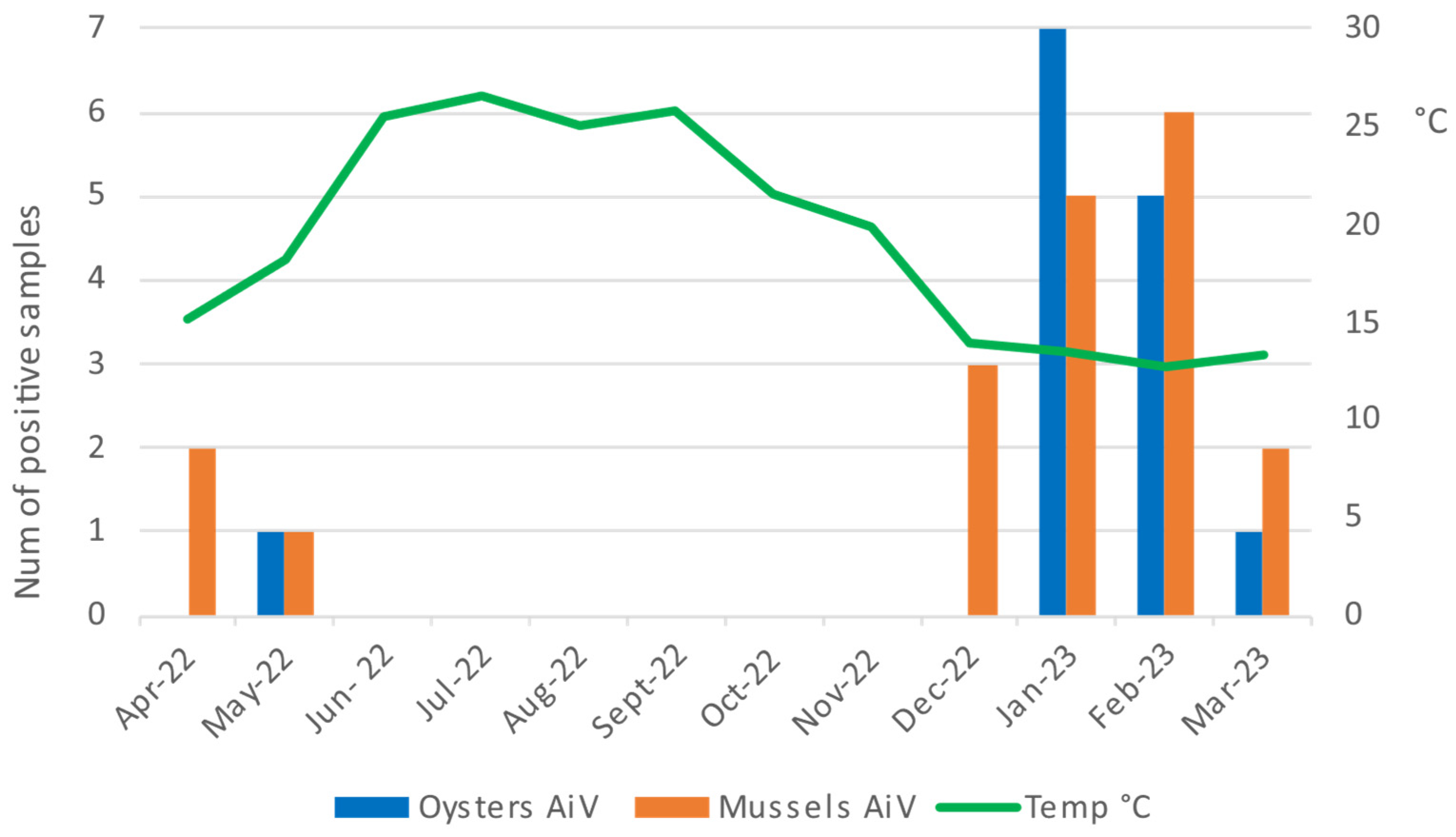 Pathogens 14 00021 g004