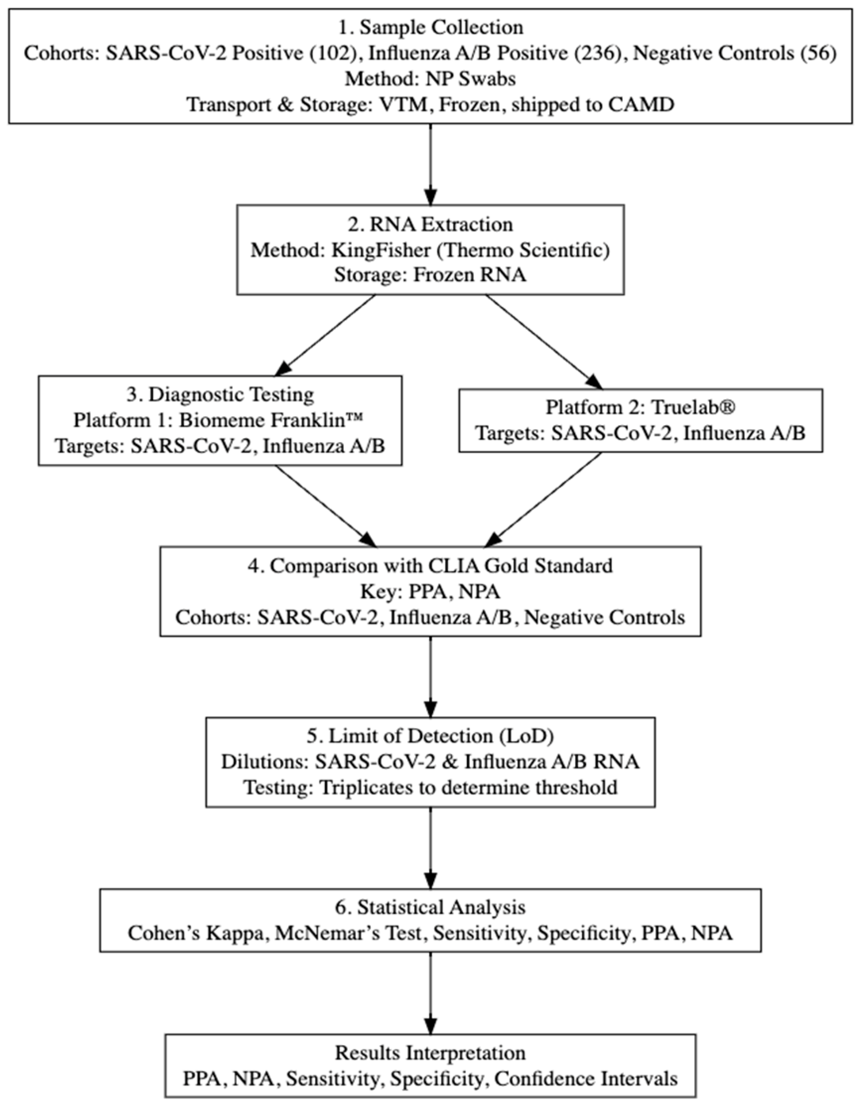 Pathogens 14 00027 g001 Pathogens 14 00027 g001