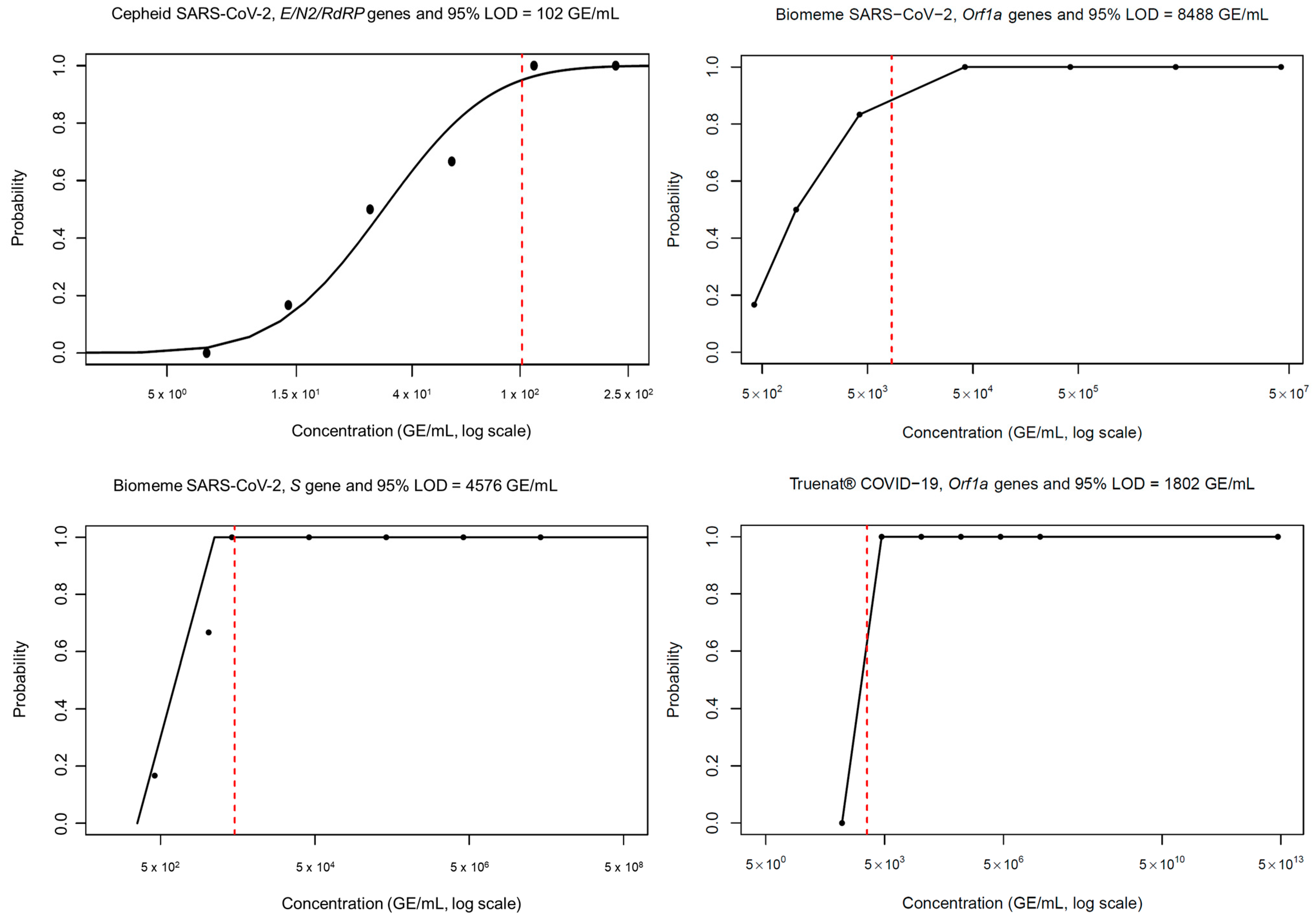 Pathogens 14 00027 g002 Pathogens 14 00027 g002
