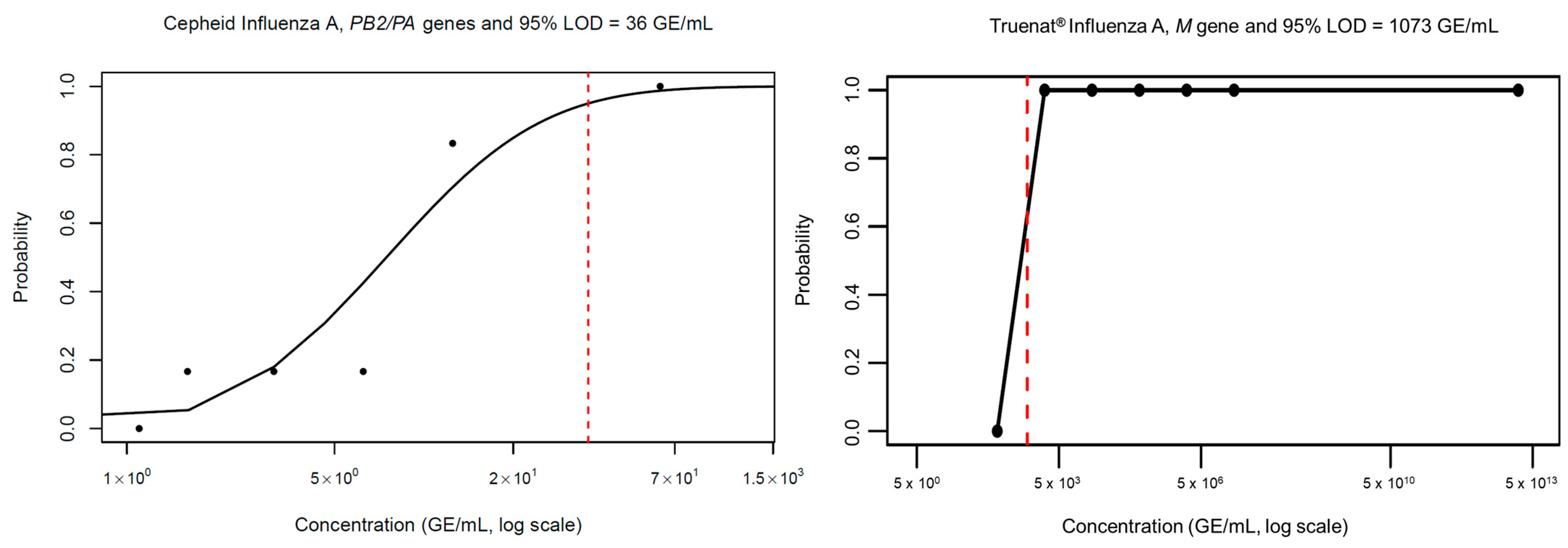 Pathogens 14 00027 g003 Pathogens 14 00027 g003