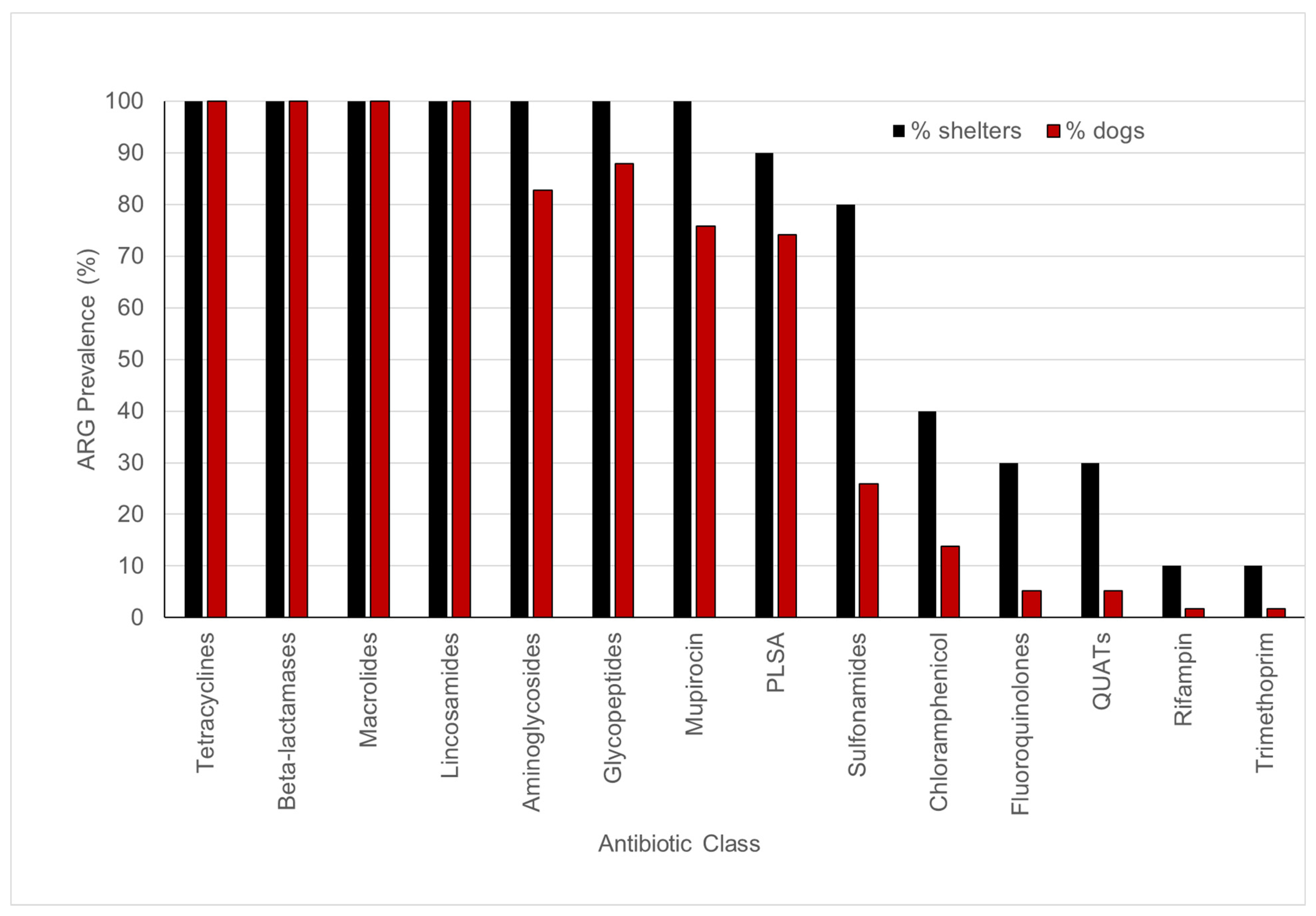 Pathogens 14 00033 g003