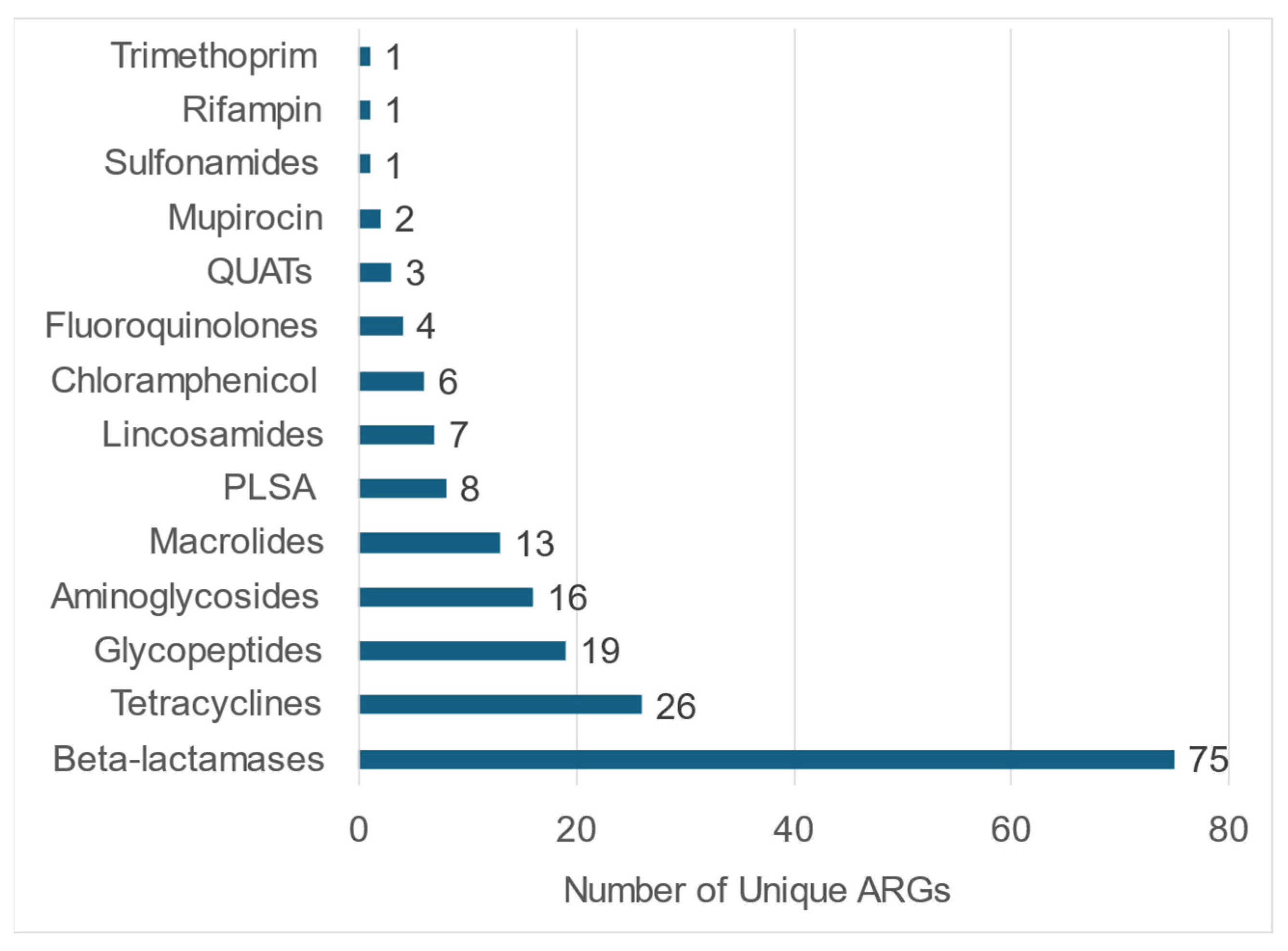 Pathogens 14 00033 g005