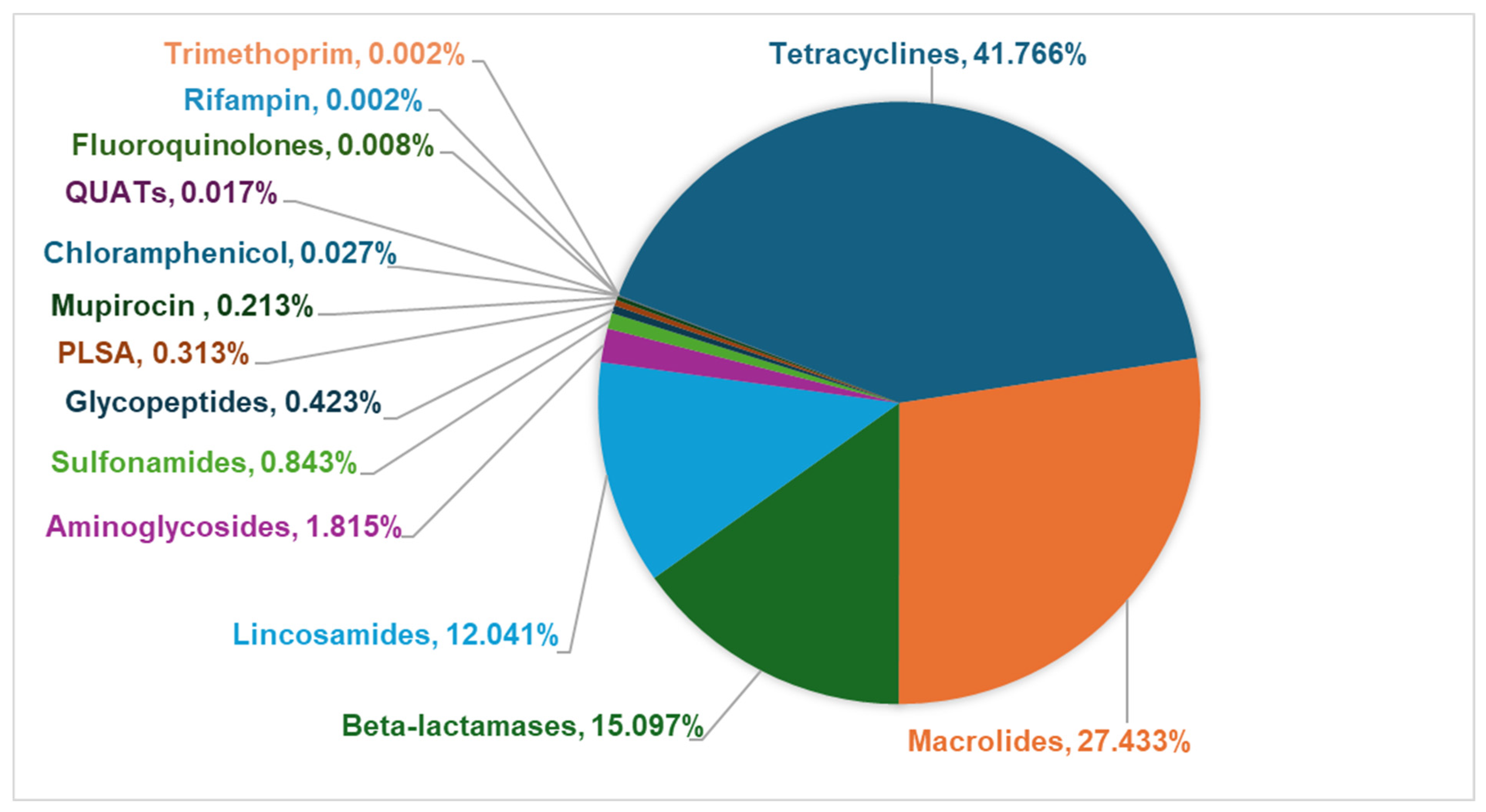 Pathogens 14 00033 g006
