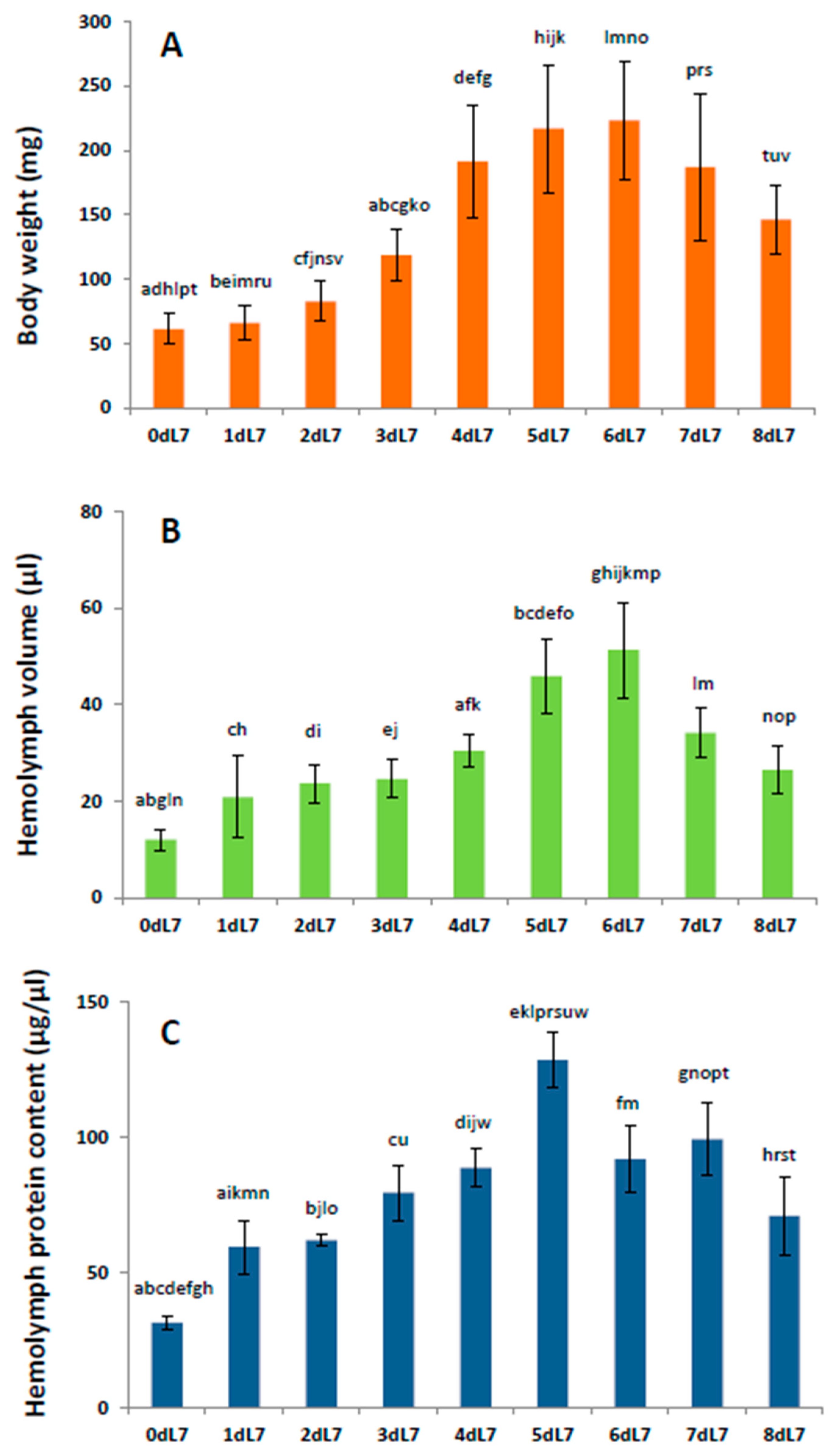 Pathogens 14 00038 g001