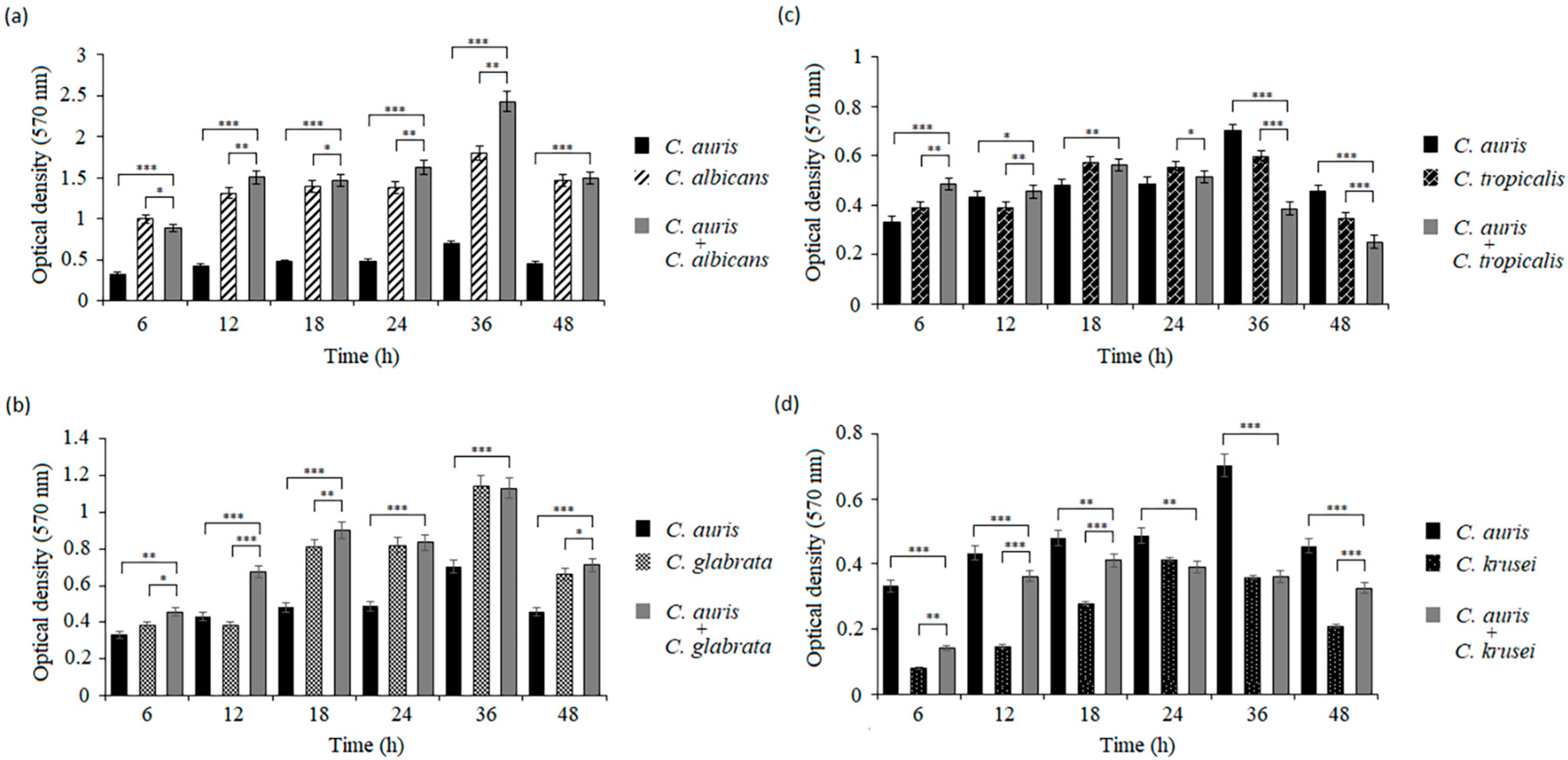 Pathogens 14 00040 g002