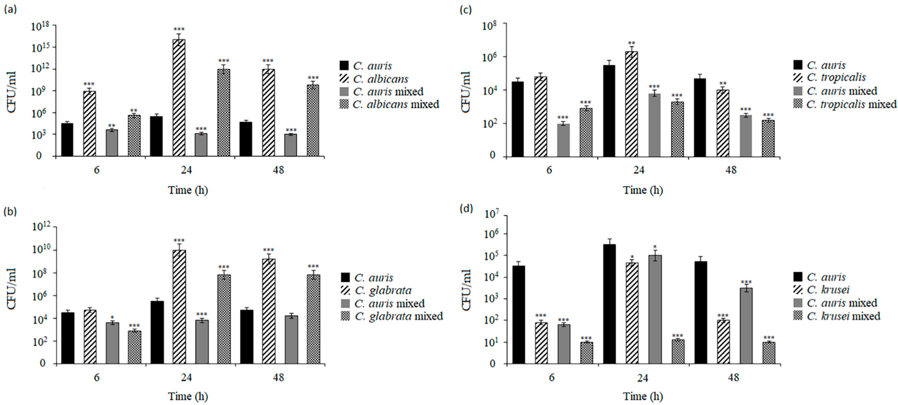 Pathogens 14 00040 g004