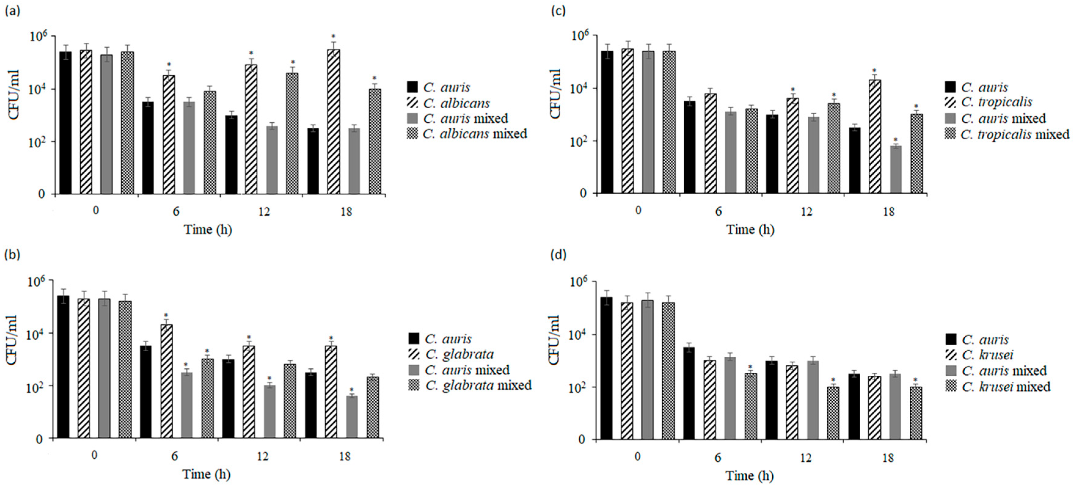 Pathogens 14 00040 g006