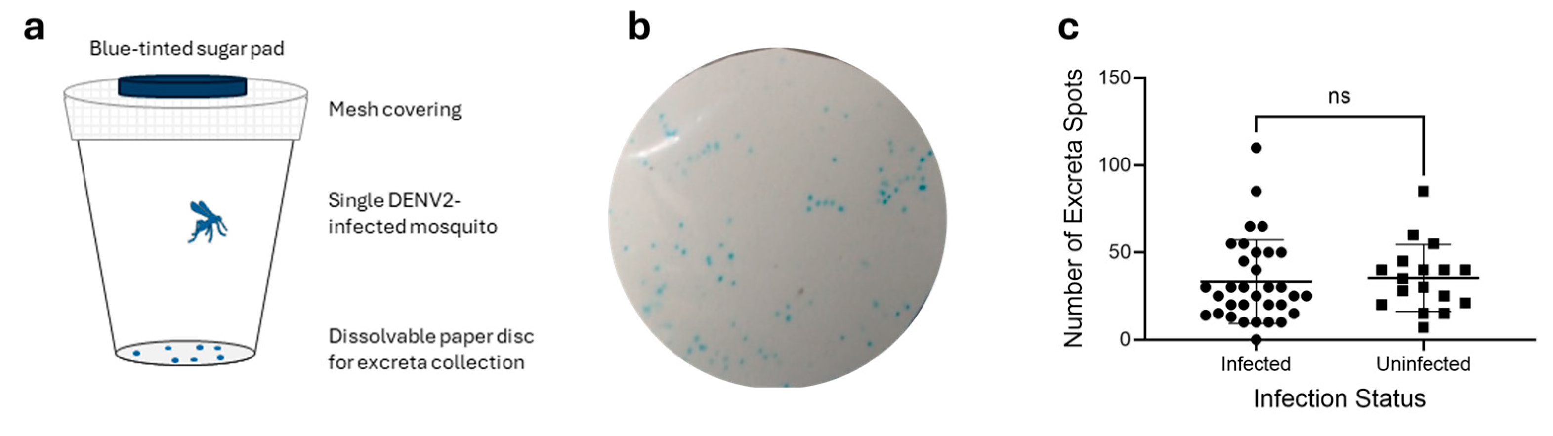 Pathogens 14 00042 g001