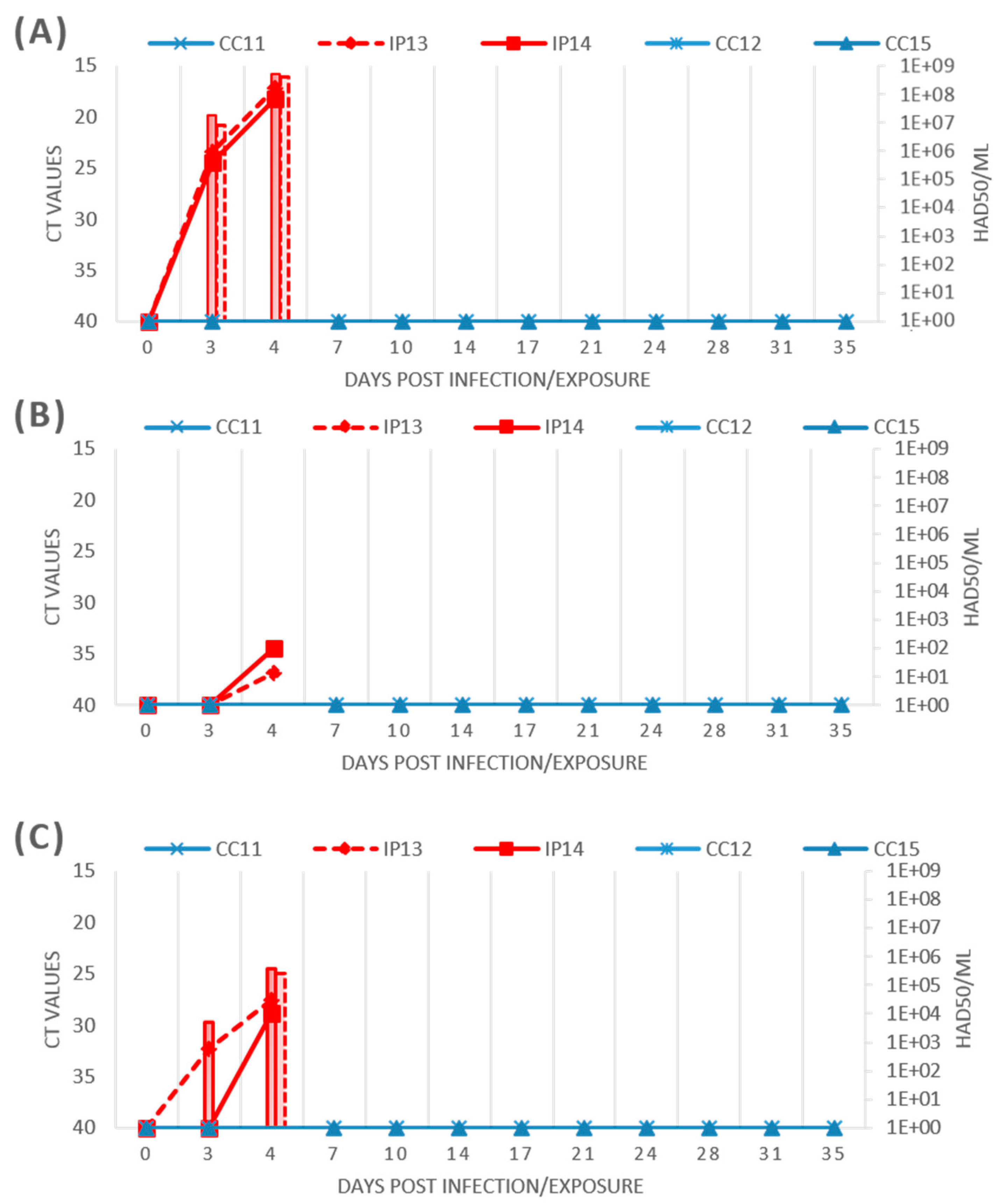 Pathogens 14 00051 g004