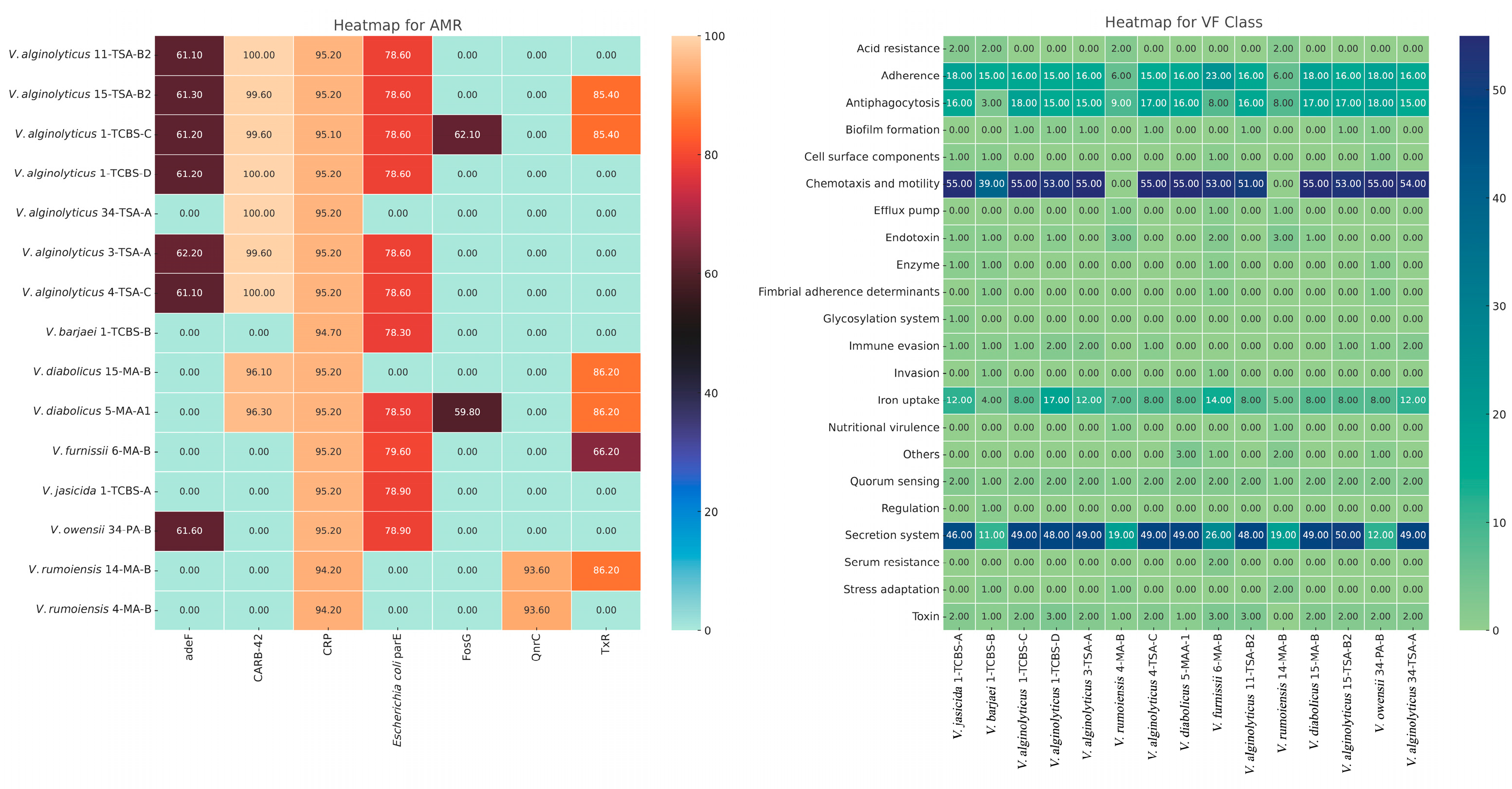 Pathogens 14 00052 g003