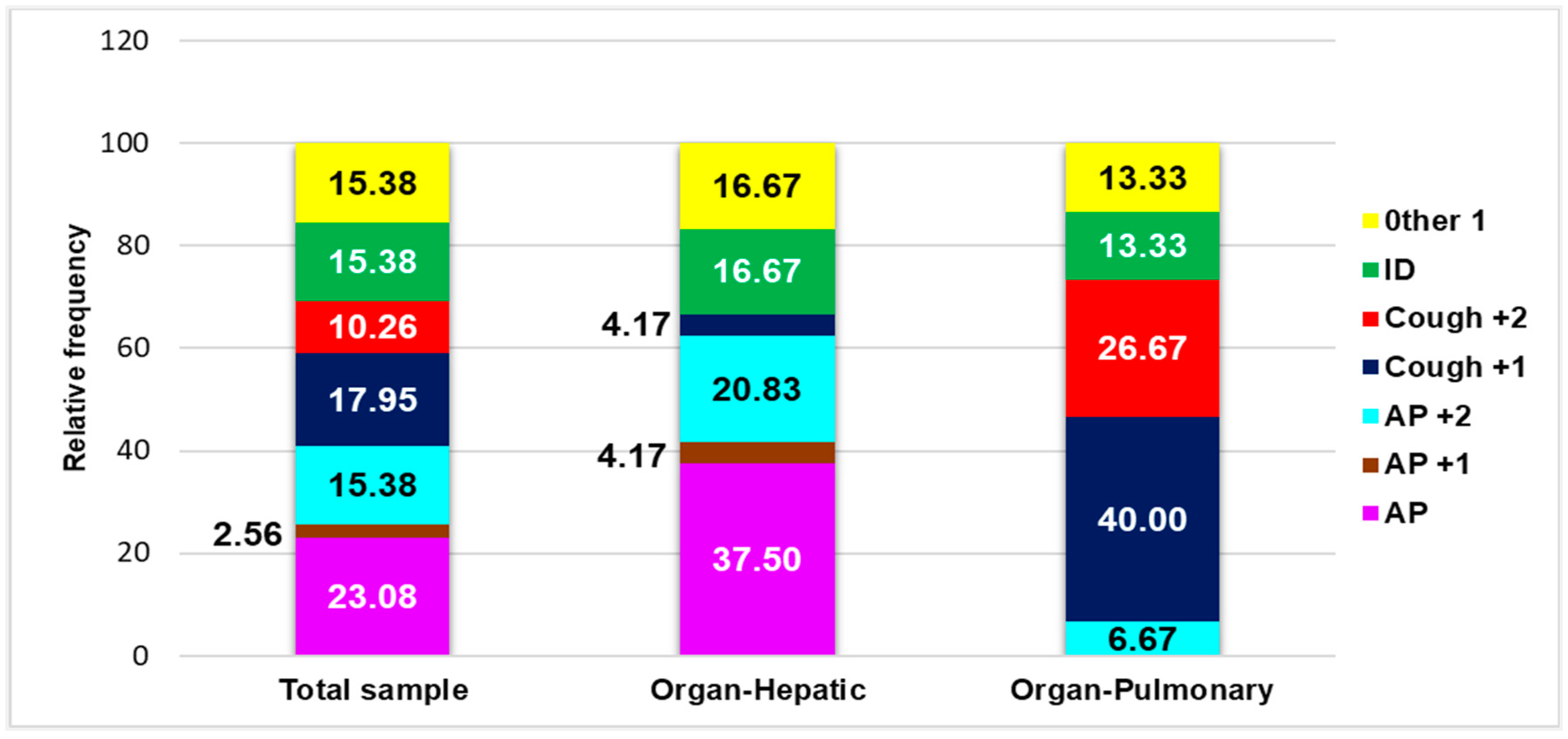 Pathogens 14 00053 g001