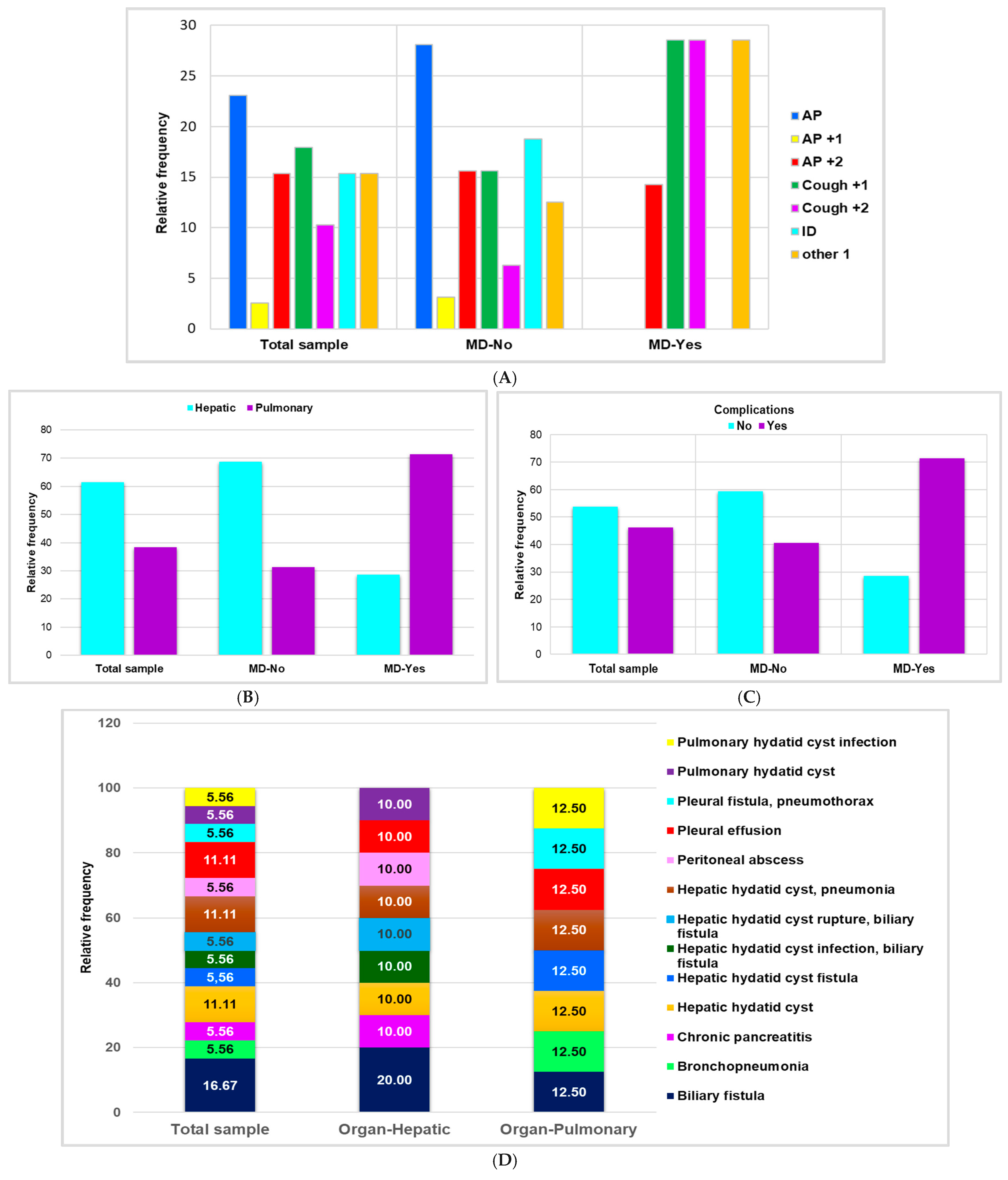 Pathogens 14 00053 g002