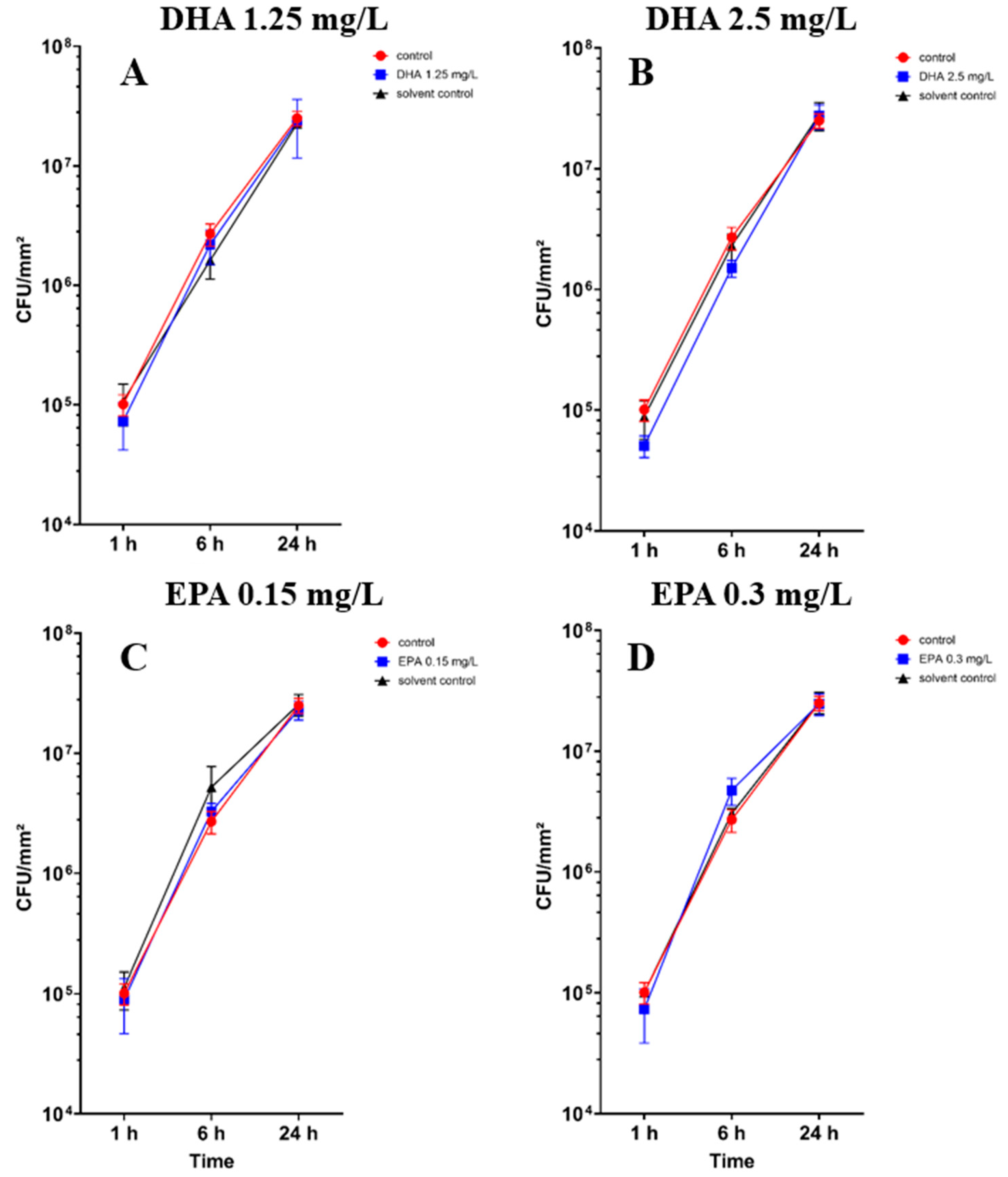 Pathogens 14 00057 g002