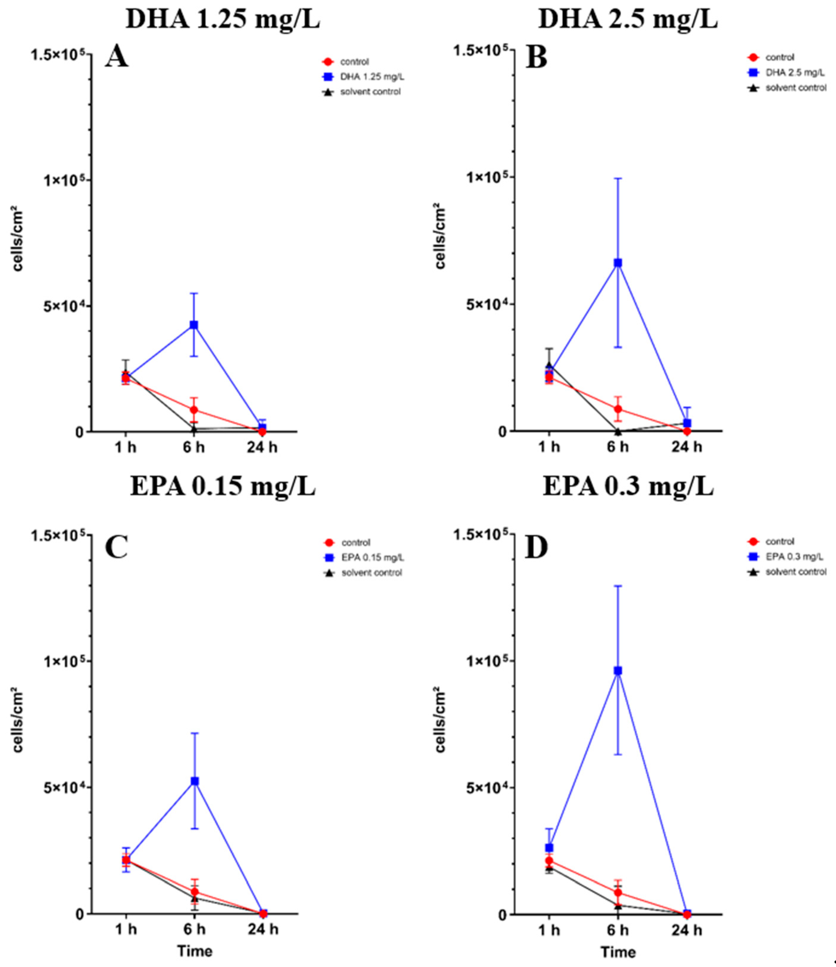 Pathogens 14 00057 g003