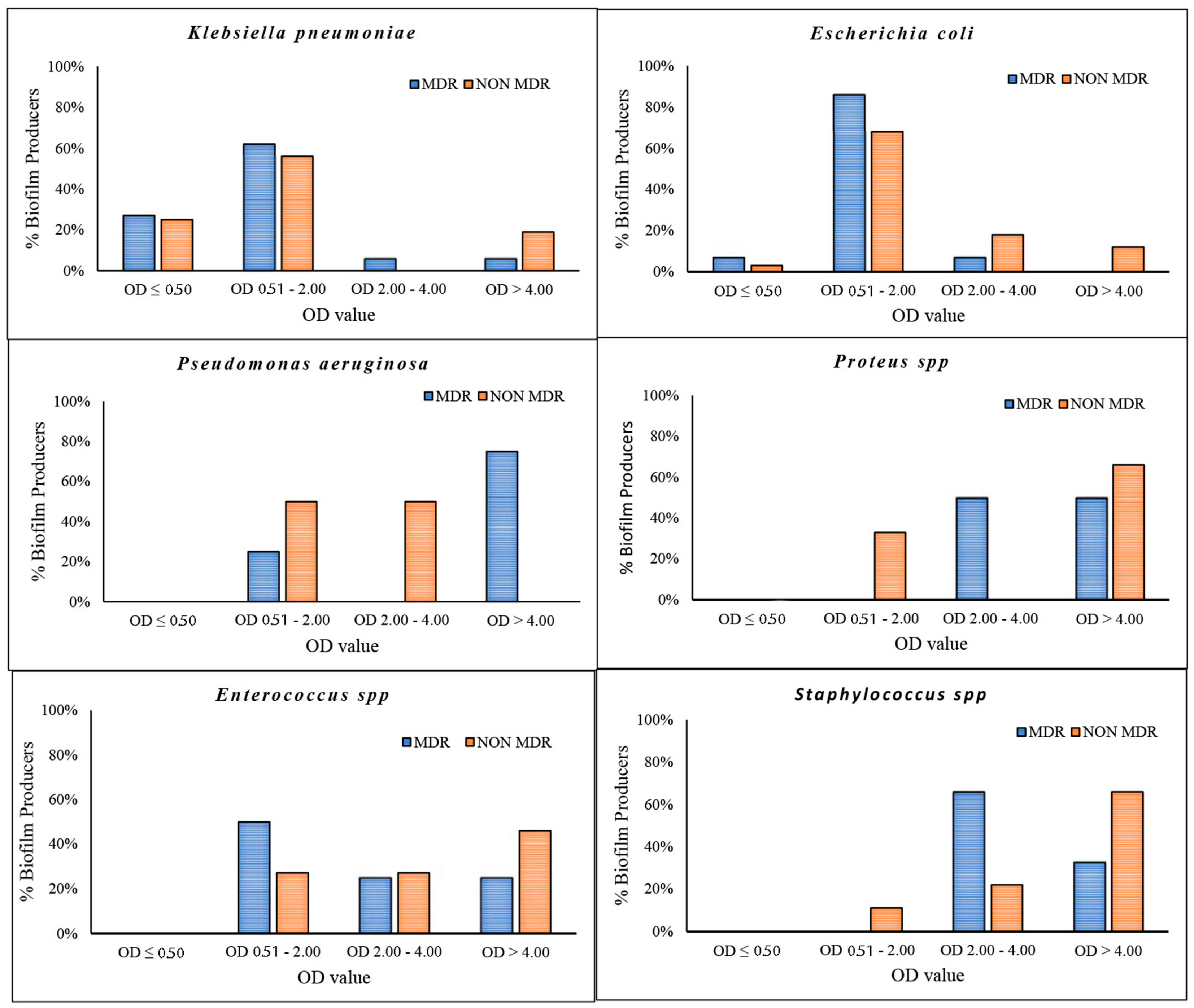 Pathogens 14 00059 g002