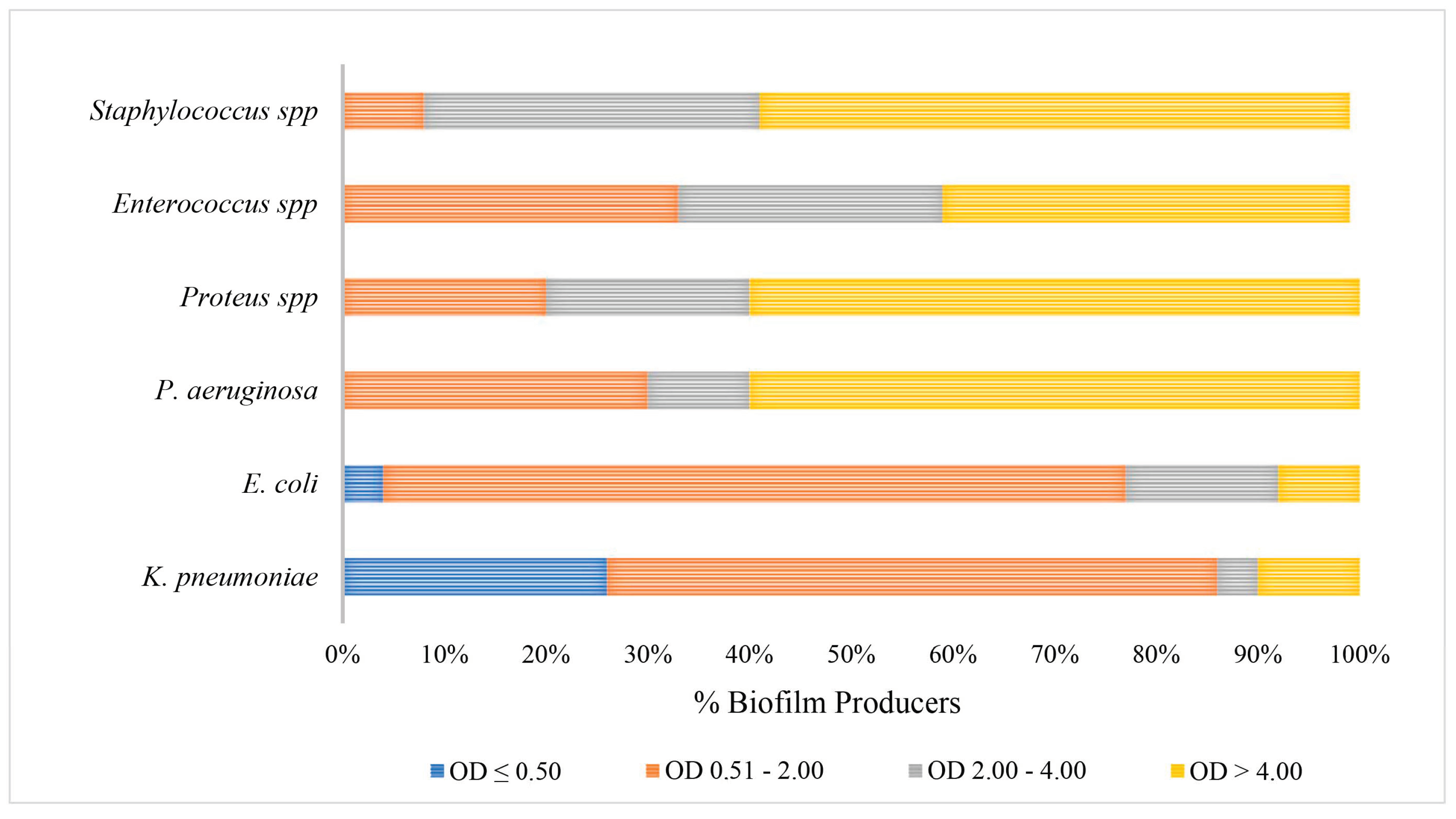 Pathogens 14 00059 g003