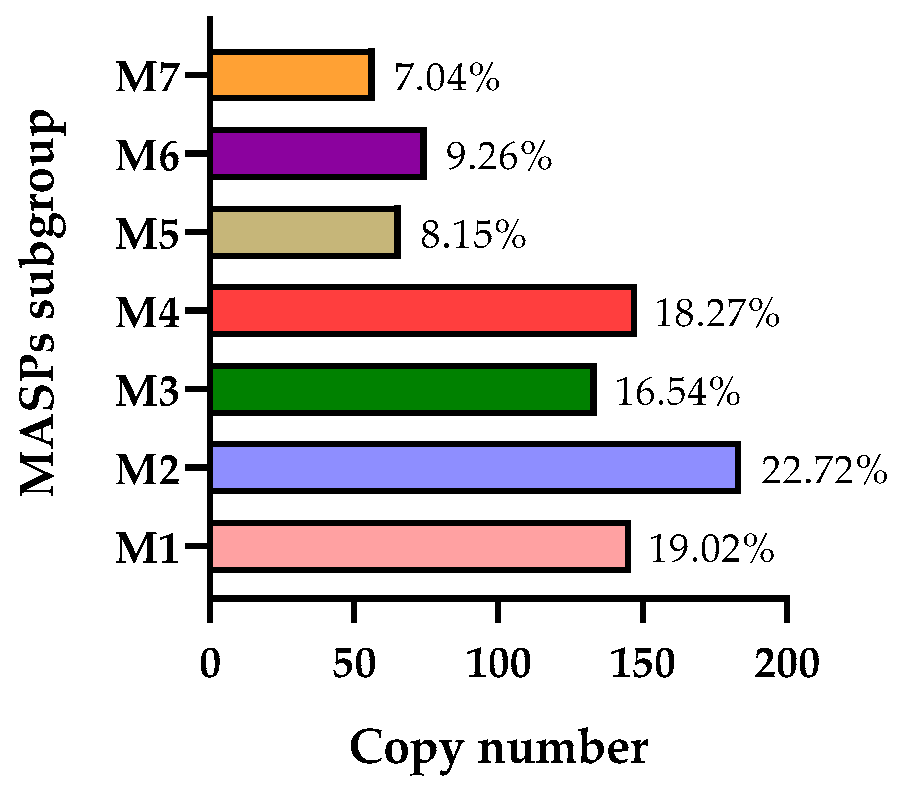 Pathogens 14 00061 g004 Pathogens 14 00061 g004