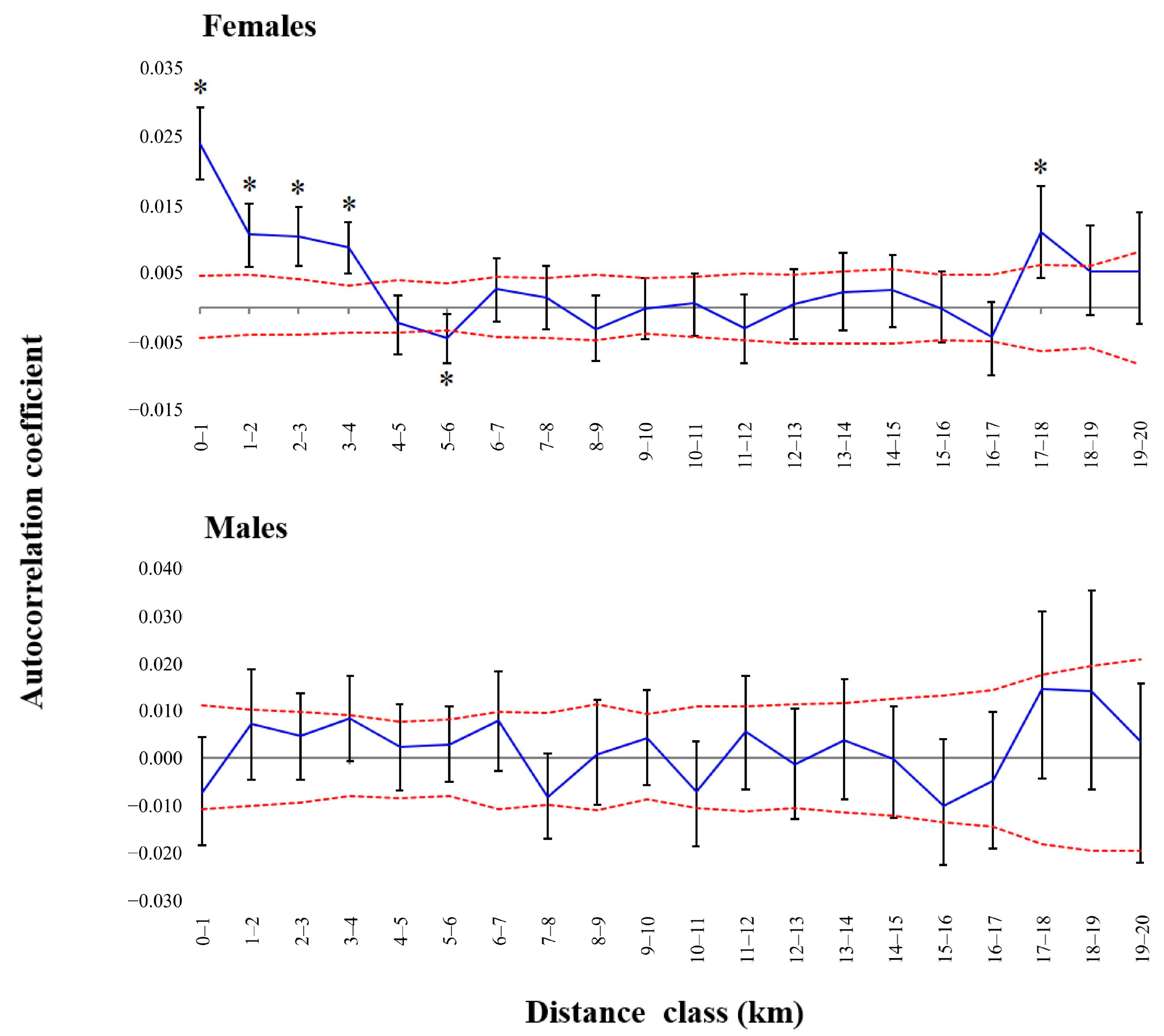 Pathogens 14 00067 g004