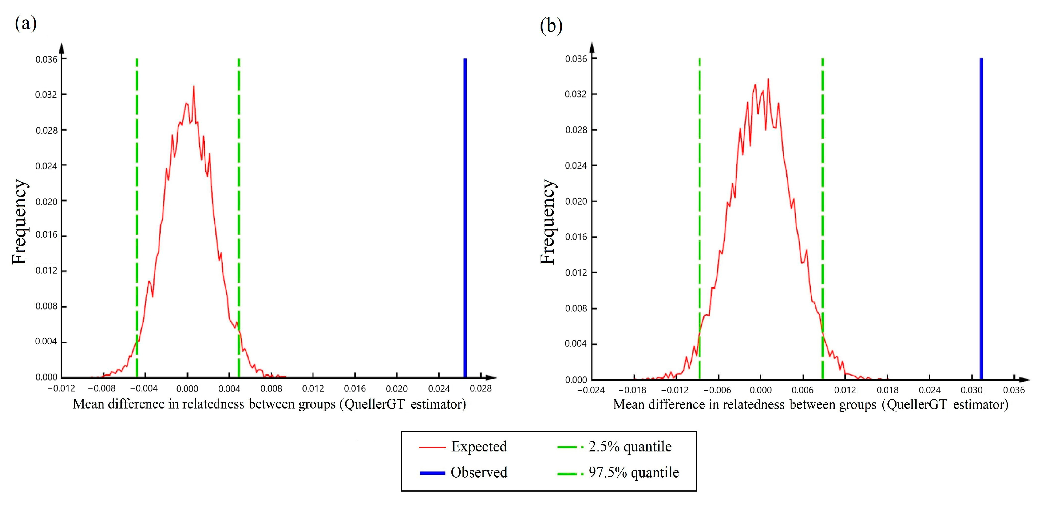 Pathogens 14 00067 g005