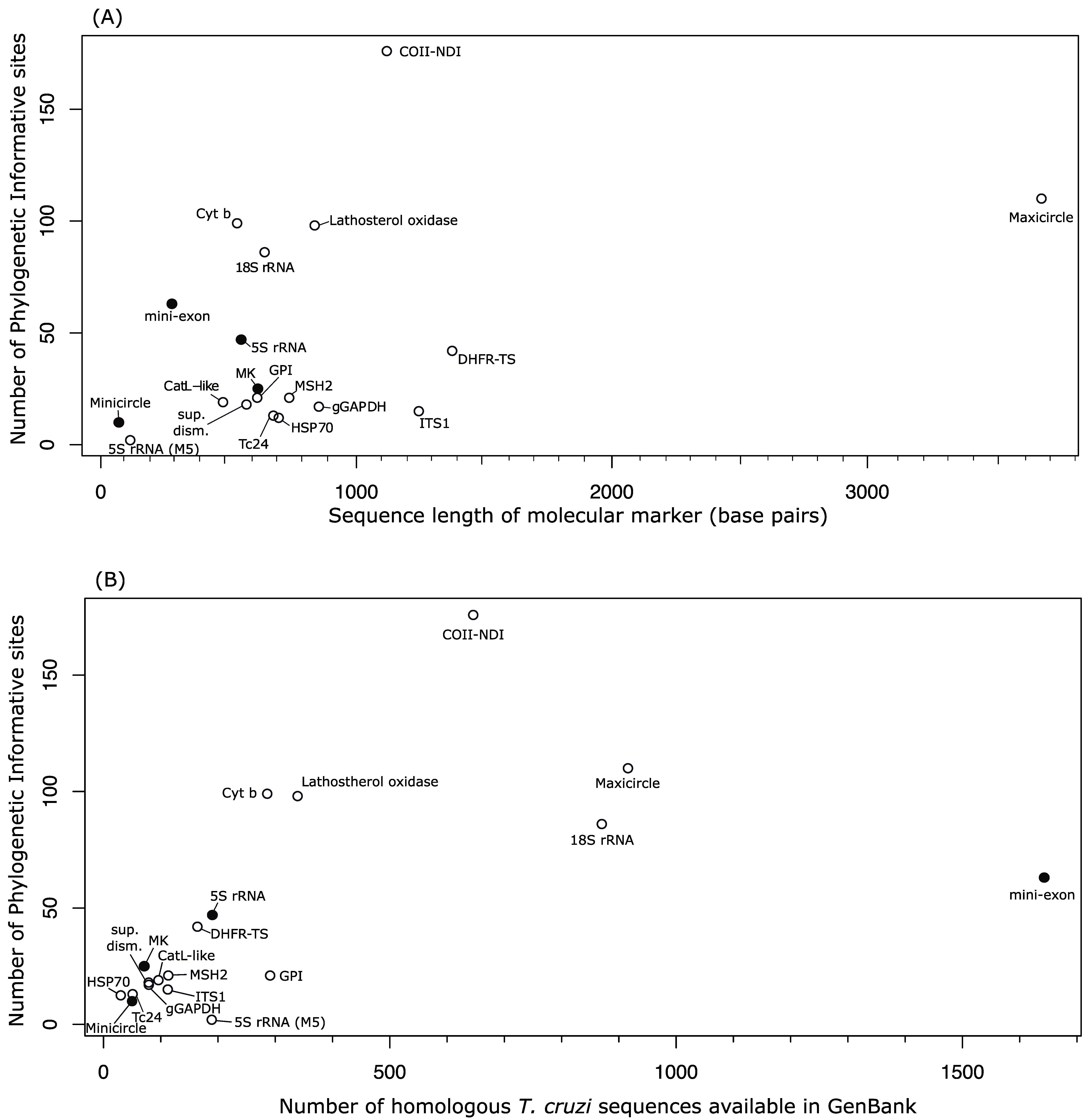 Pathogens 14 00072 g001