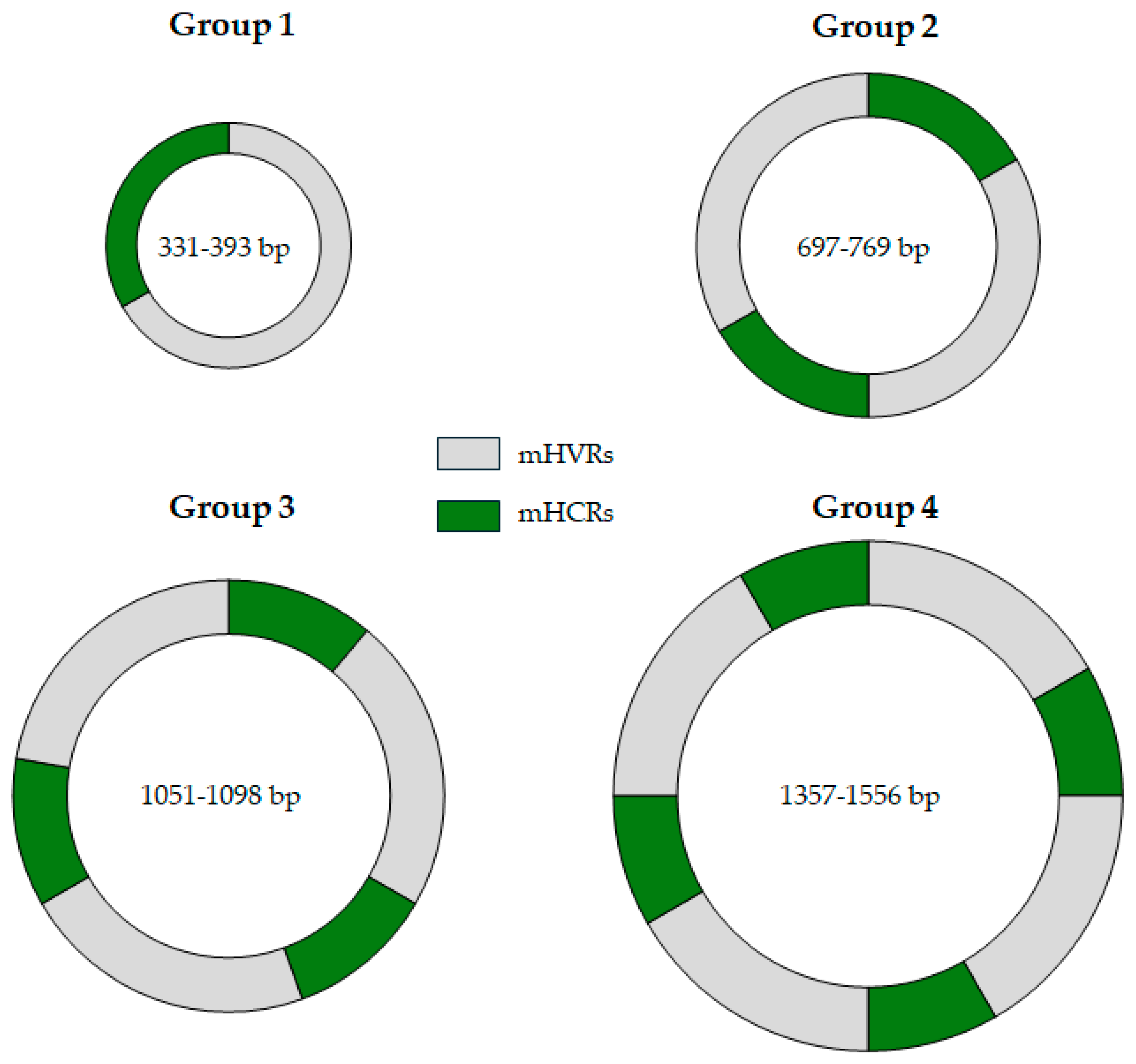Pathogens 14 00073 g002 Pathogens 14 00073 g002