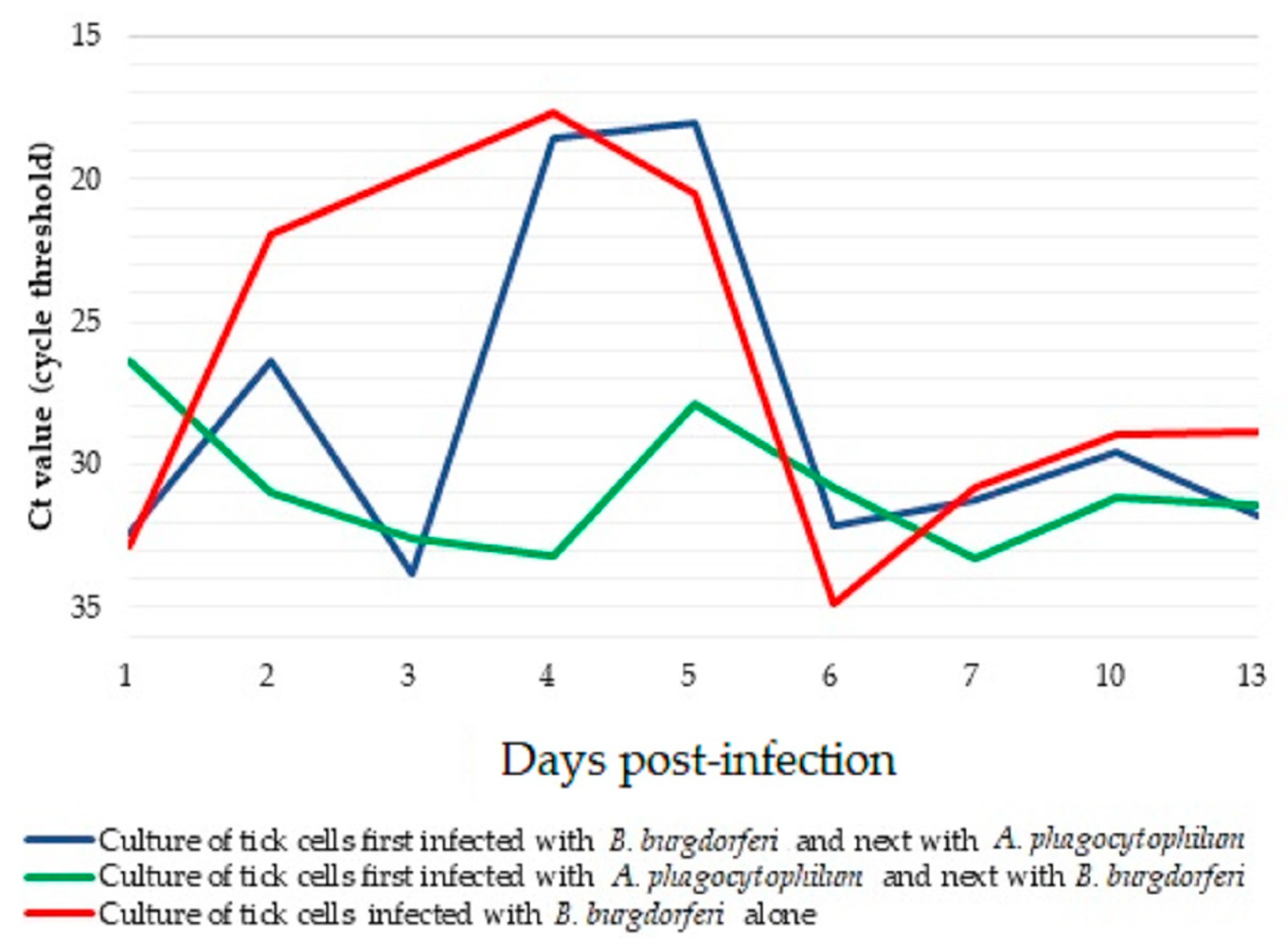 Pathogens 14 00078 g002 Pathogens 14 00078 g002
